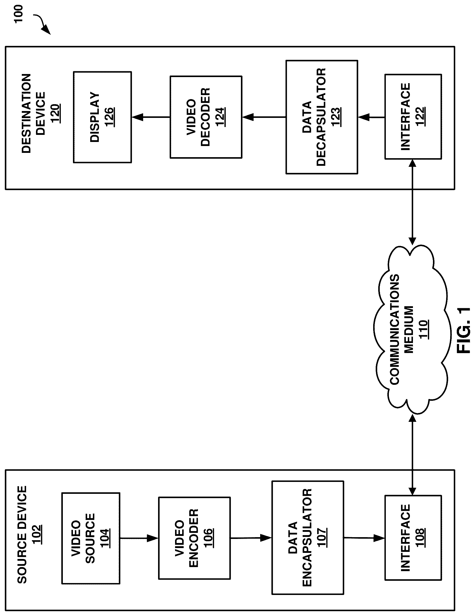 Patent US12621498 Figure 1 – Systems and methods for signaling source picture timing information for temporal sublayers in video coding