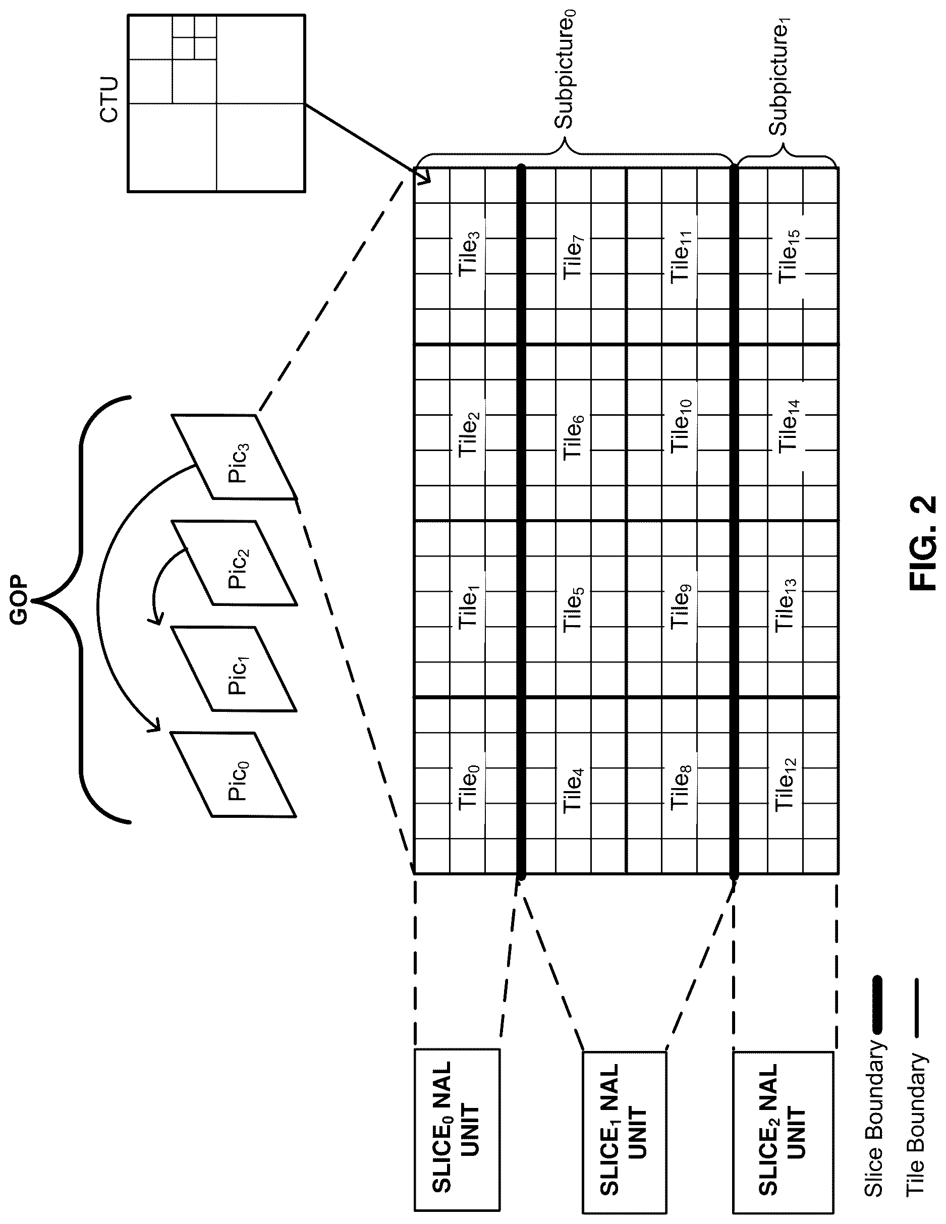 Patent US12621498 Figure 2 – Systems and methods for signaling source picture timing information for temporal sublayers in video coding