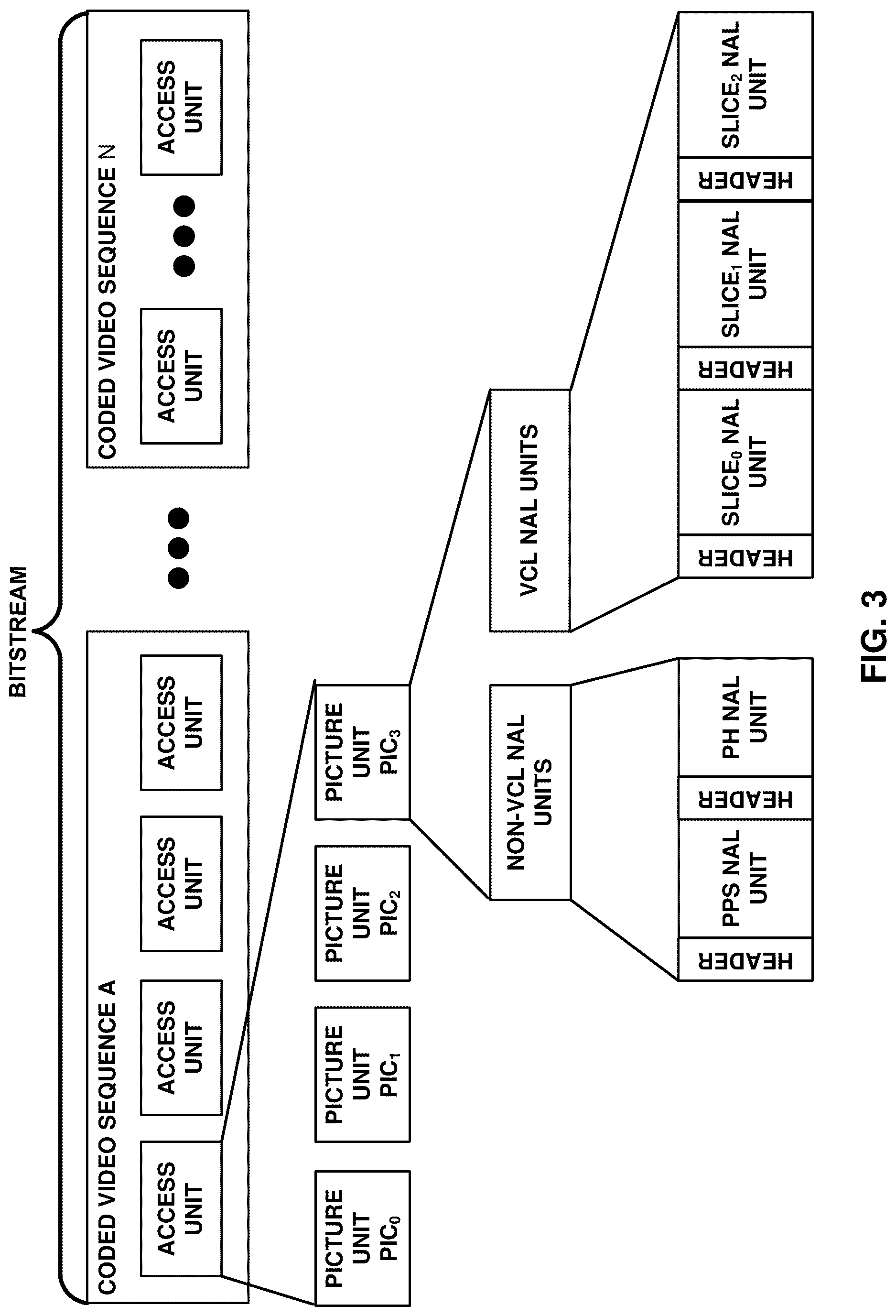 Patent US12621498 Figure 3 – Systems and methods for signaling source picture timing information for temporal sublayers in video coding