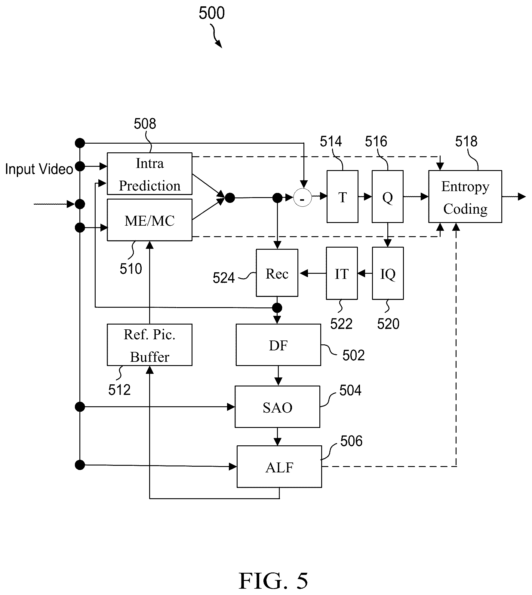 Patent US12621499 Figure 5 – Unified neural network in-loop filter signaling