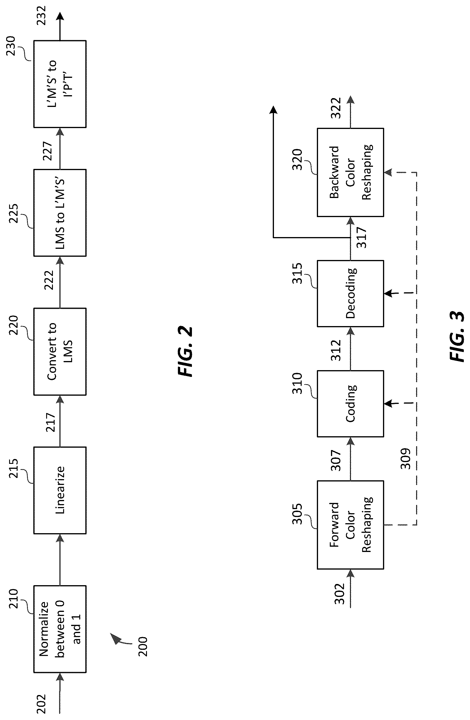 Patent US12621501 Figure 2 – Signal reshaping for high dynamic range signals