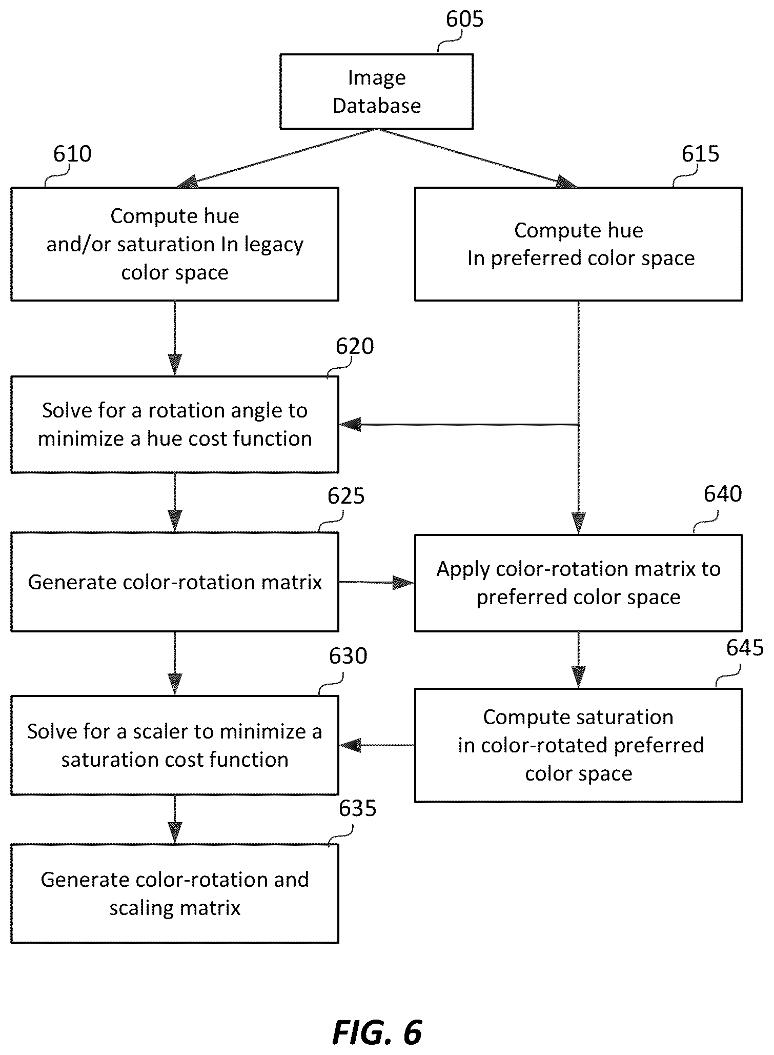Patent US12621501 Figure 5 – Signal reshaping for high dynamic range signals