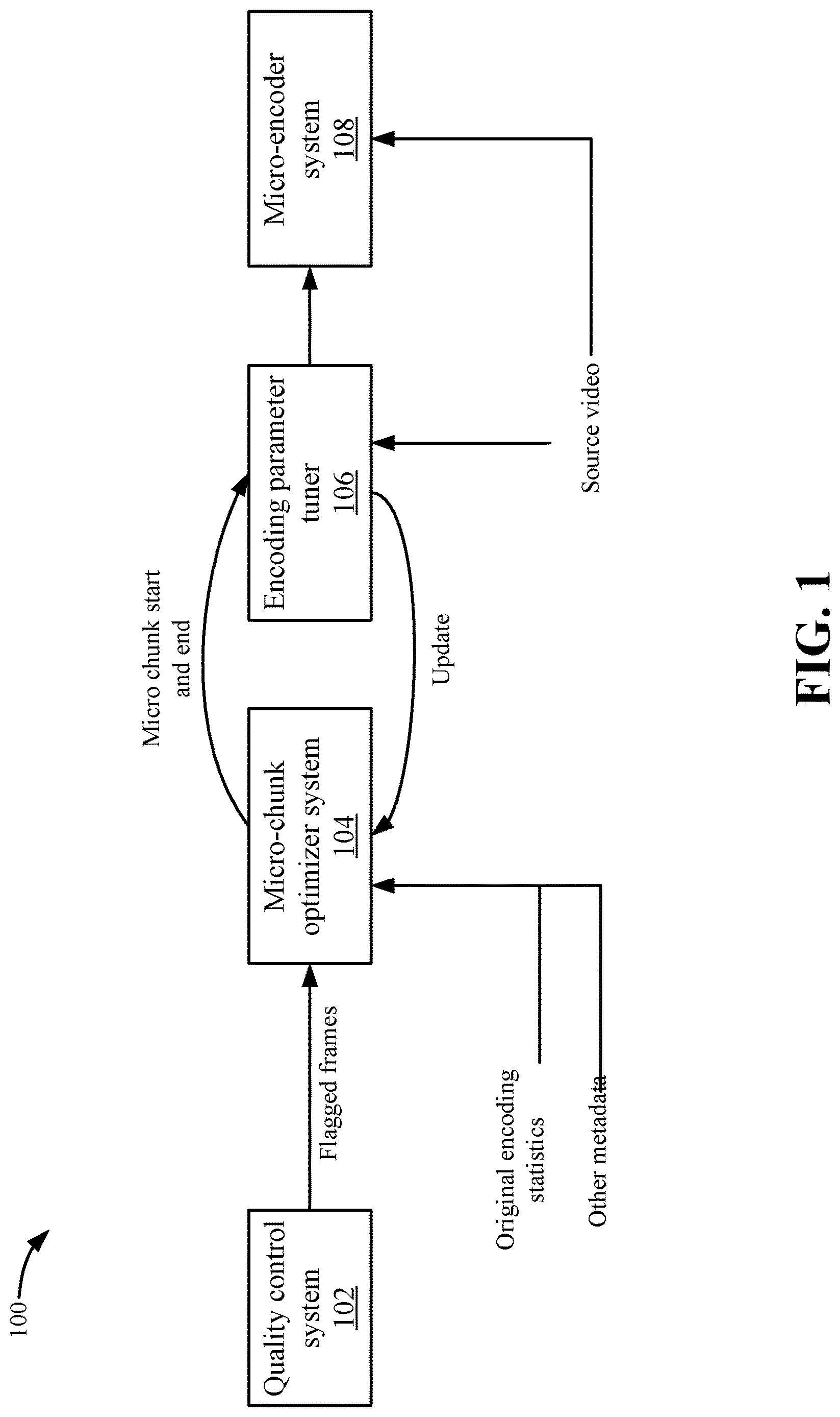 Patent US12621506 — Content adaptive micro encoding optimization for video — Figure 1