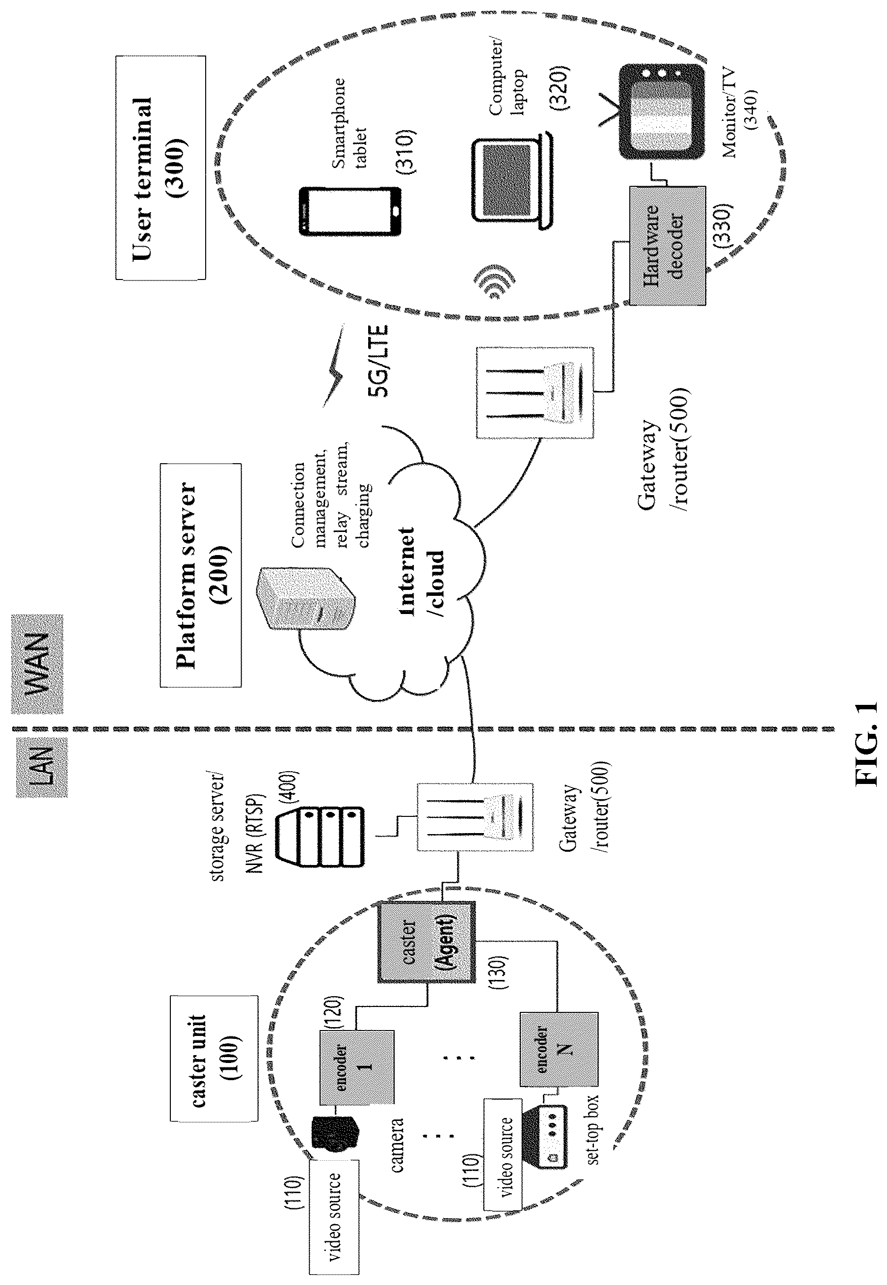 Patent US12621510 — Platform system and method for transmitting video in real time with ultra-low latency — Figure 1