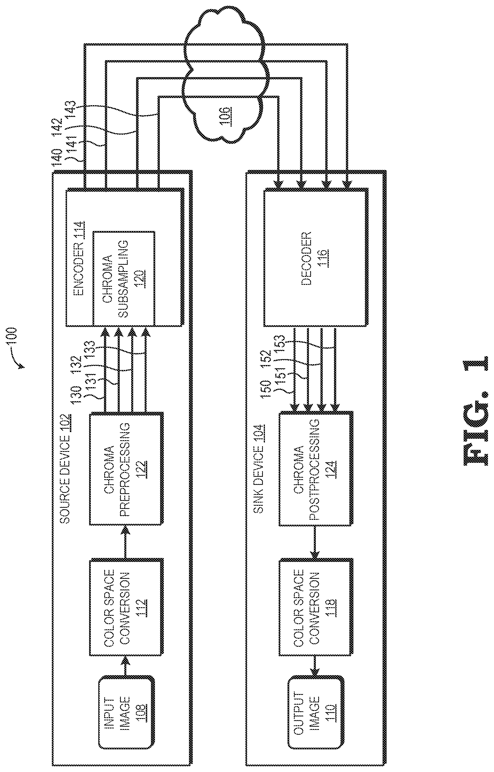 Patent US12621511 — YUV 4:4:4 encoding using chroma subsampling — Figure 1