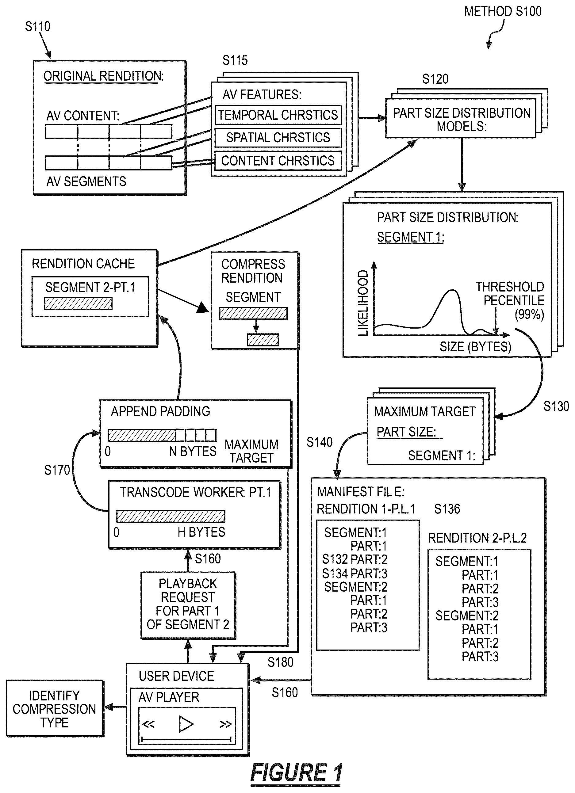 Patent US12621512 — Method for just-in-time transcoding of byterange-addressable parts — Figure 1