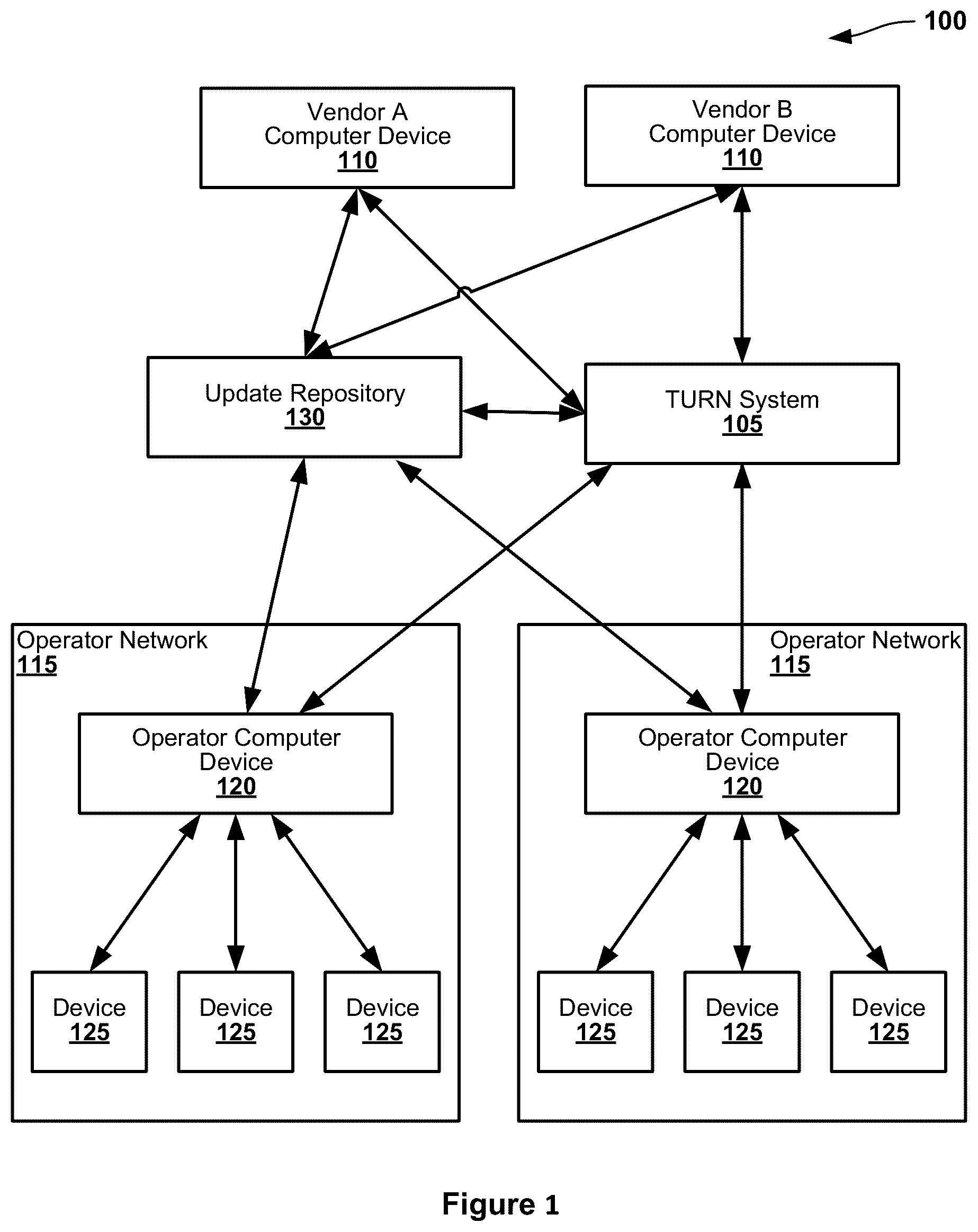 Patent US12621516 — Systems and methods for secure updates — Figure 1
