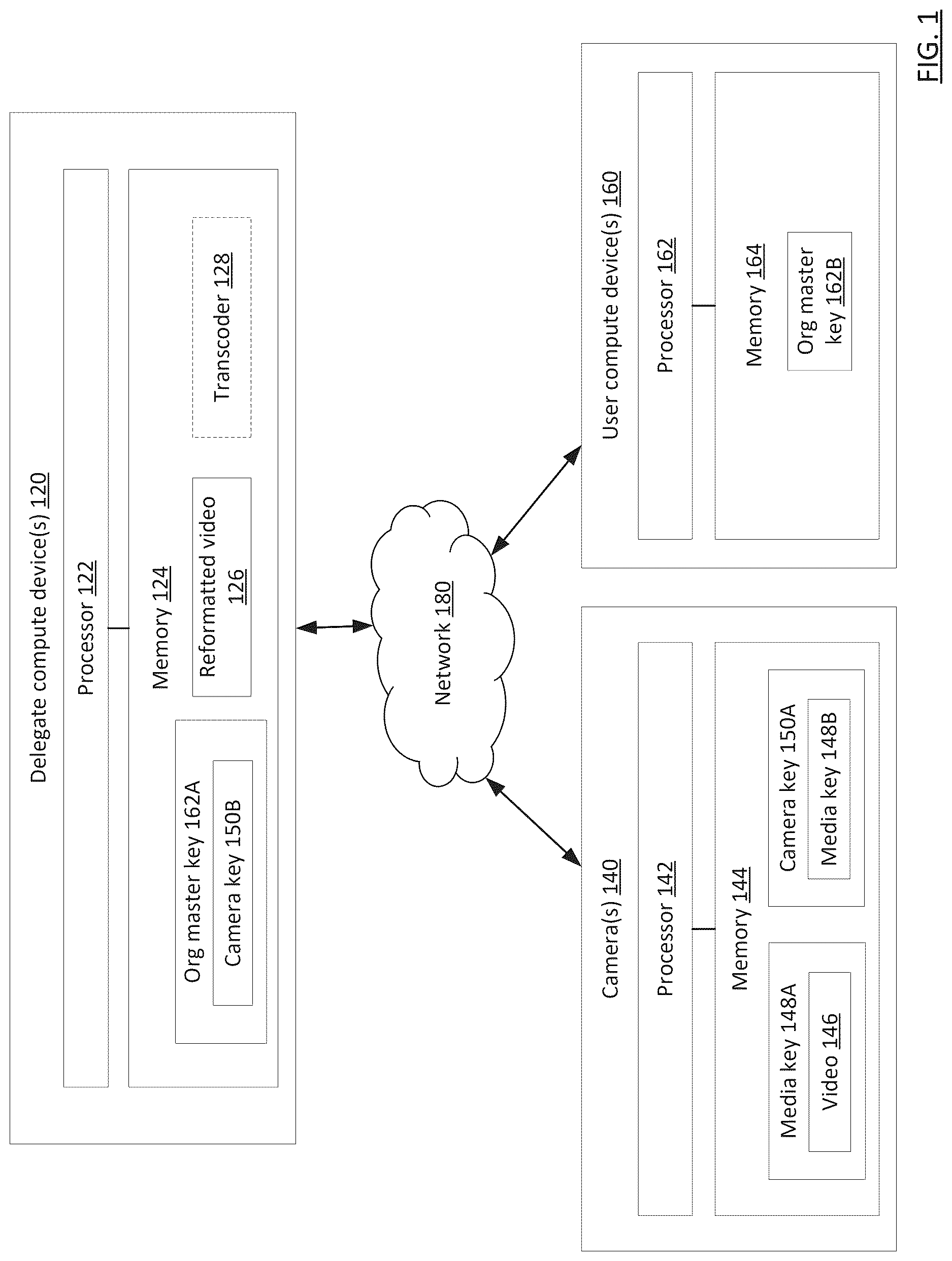 Patent US12621522 — Delegation within end to end encryption — Figure 1