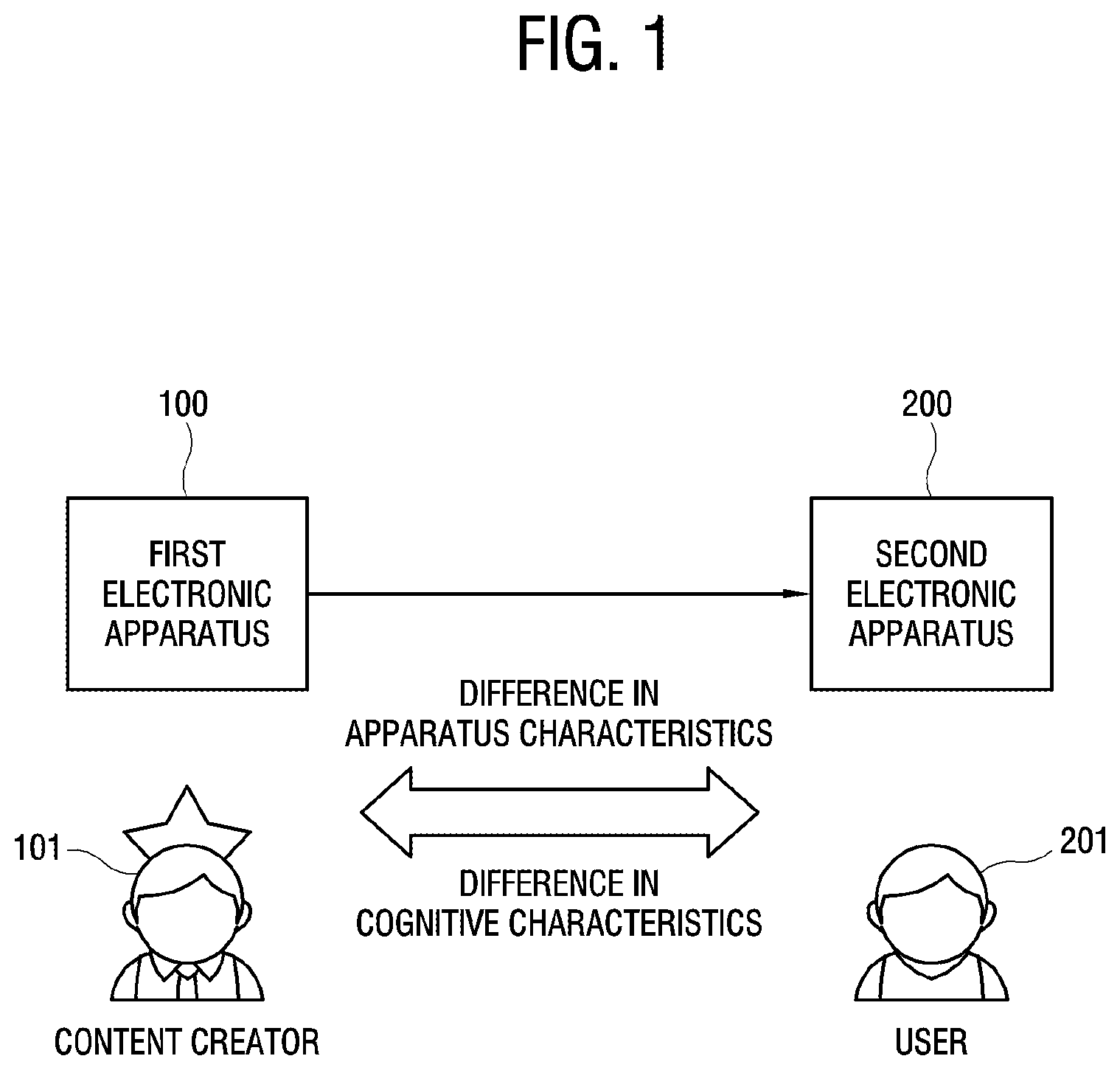 Patent US12621526 — Electronic apparatus and method of controlling the same — Figure 1