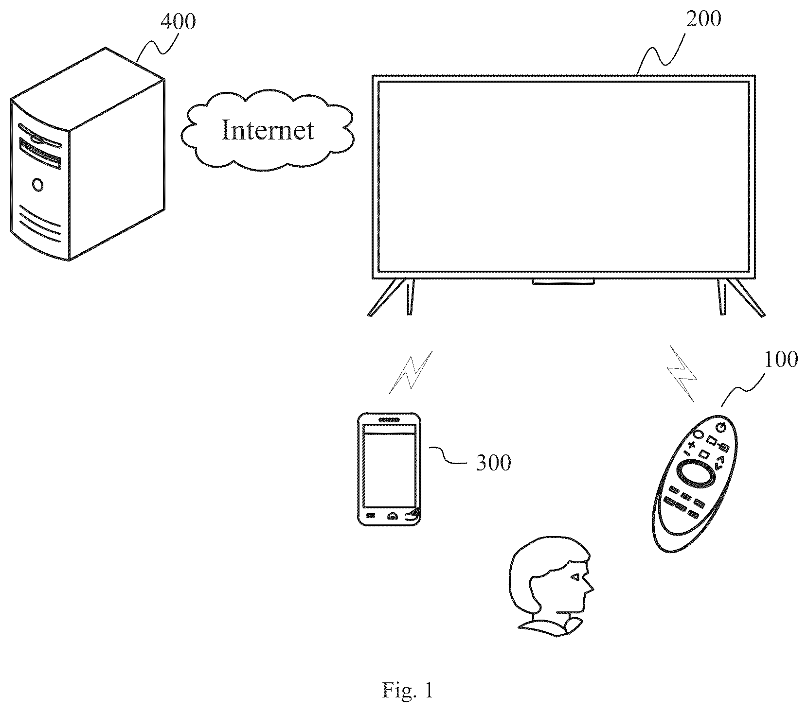 Patent US12621534 — Picture mode refreshing method and display apparatus — Figure 1