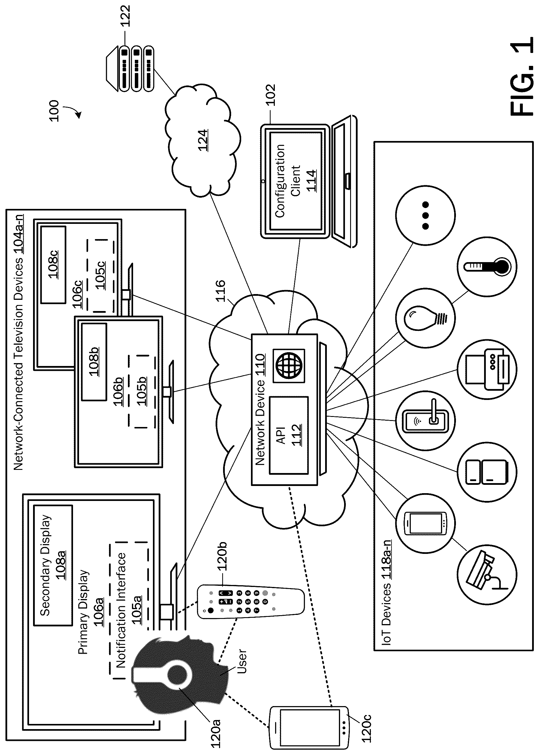 Patent US12621536 — Interface to allow display of IoT device messages on a central screen — Figure 1
