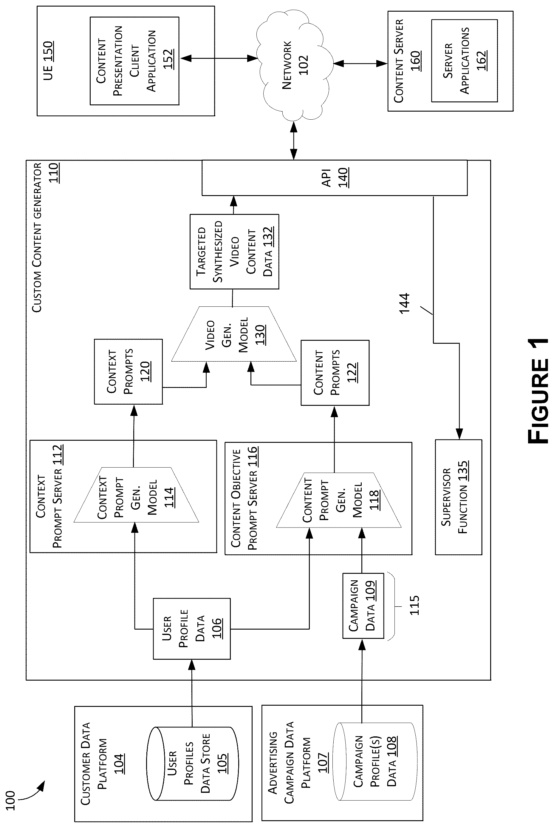 Patent US12621539 Figure 1 – Machine learning-based custom content generation for video streaming content systems and applications