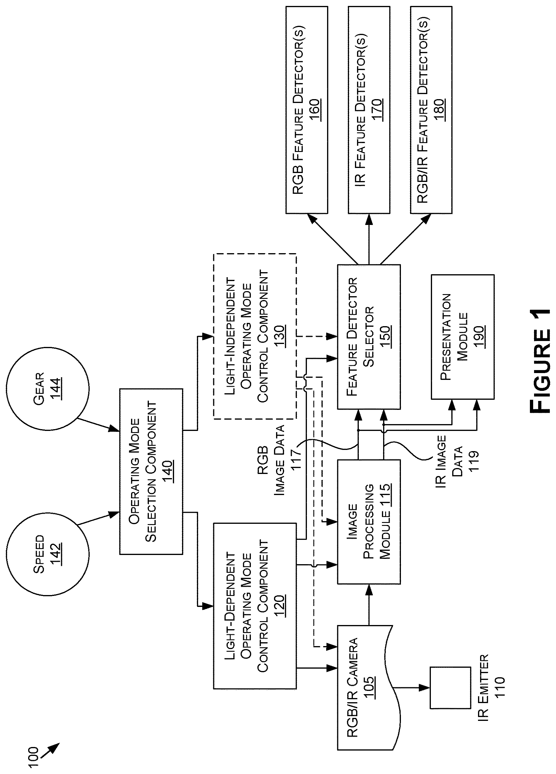 Patent US12621564 — Selective operating mode switching for visible and infrared imaging — Figure 1