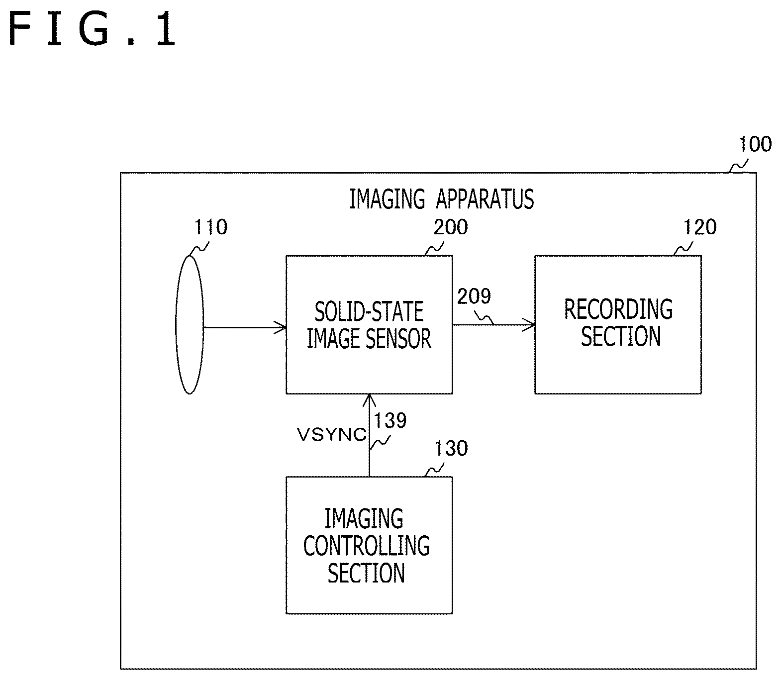 Patent US12621582 Figure 1 – Solid-state image sensor, imaging apparatus, and control method for solid-state image sensor