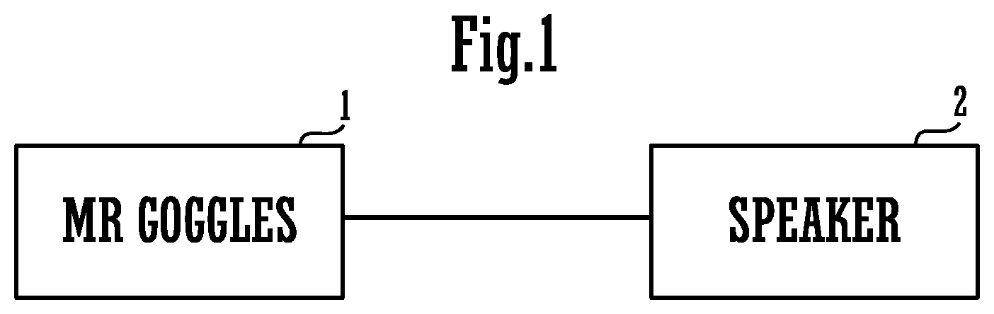 Patent US12621603 Figure 1 – Information processing method and information processing apparatus