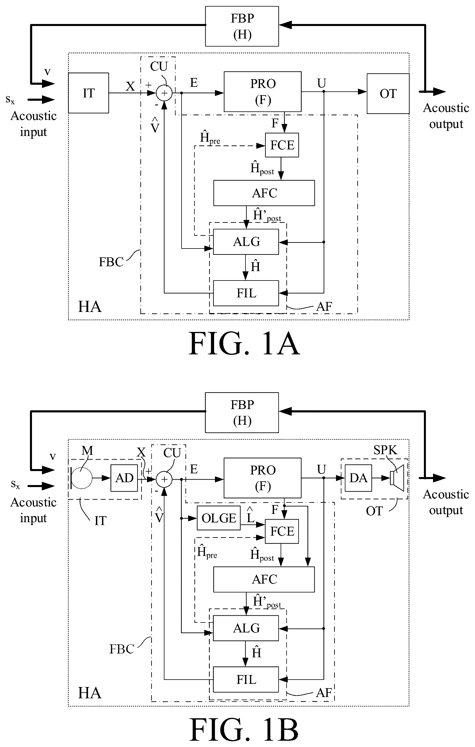 Patent US12621613 — Method of detecting a sudden change in a feedback/echo path of a hearing aid — Figure 1