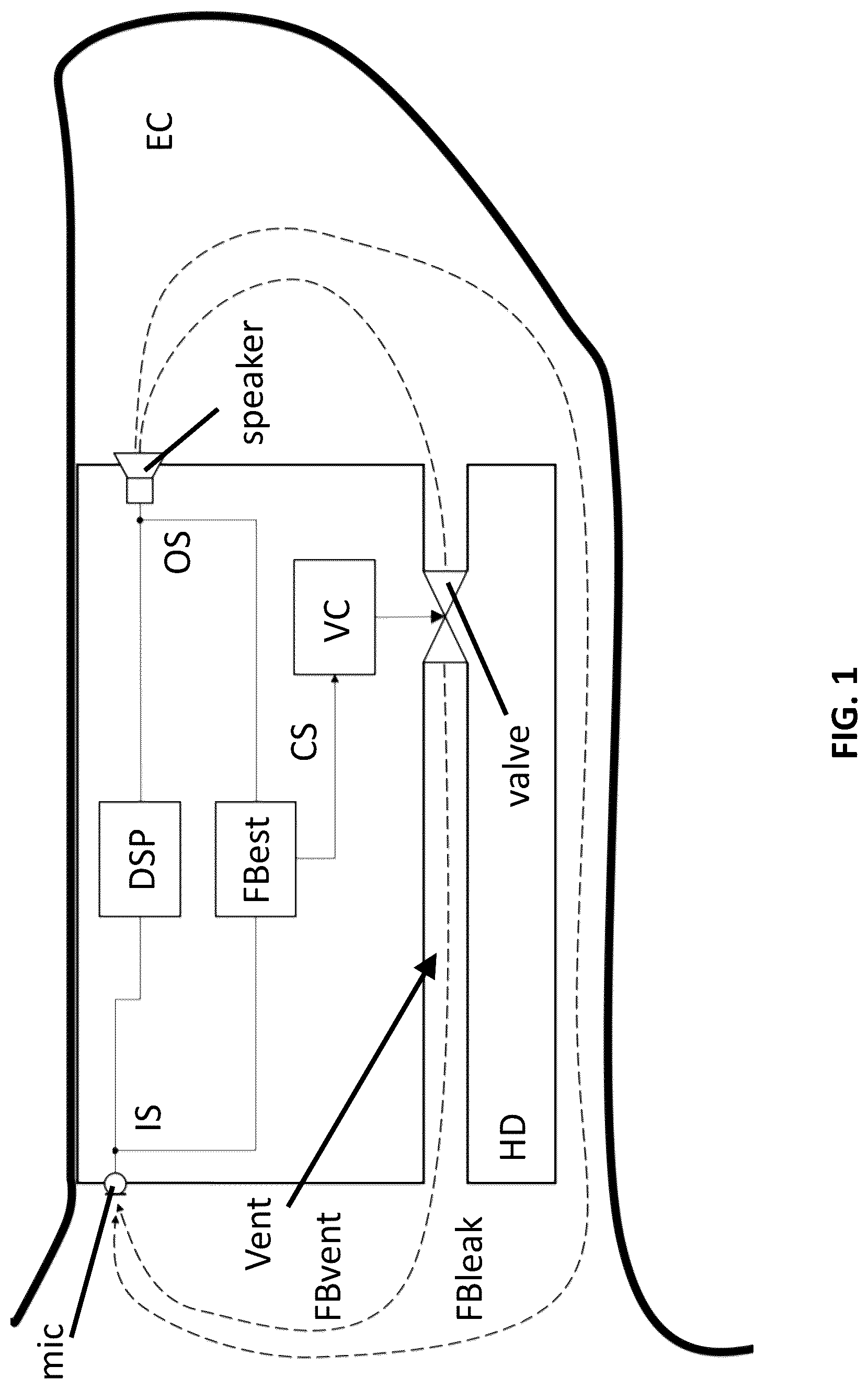 Patent US12621614 — Hearing device comprising an adjustable vent — Figure 1