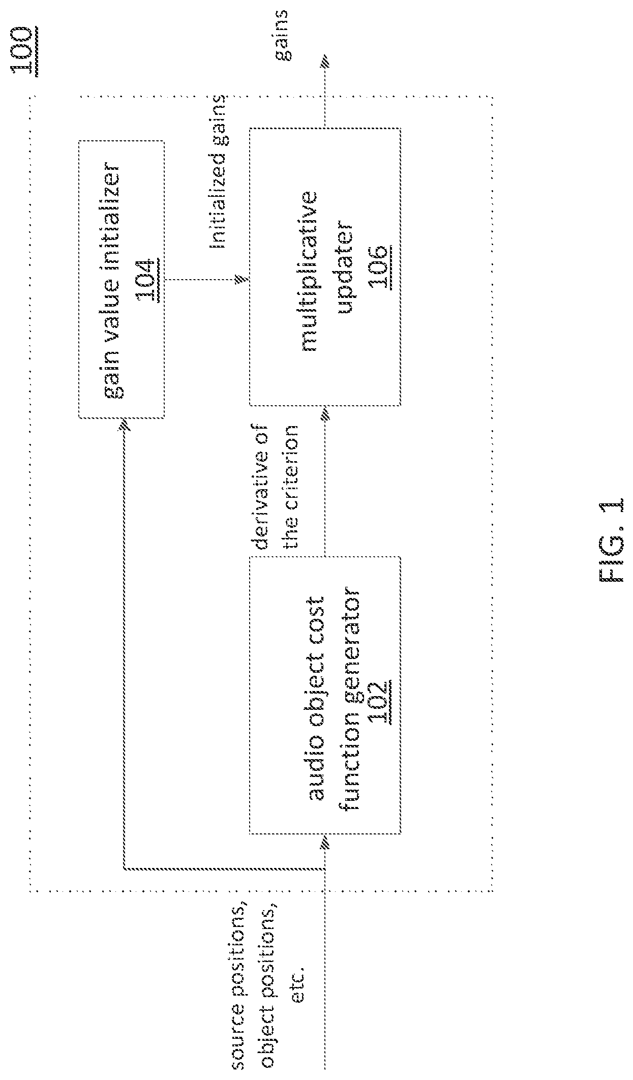 Patent US12621621 Figure 1 – Adaptive panner of audio objects