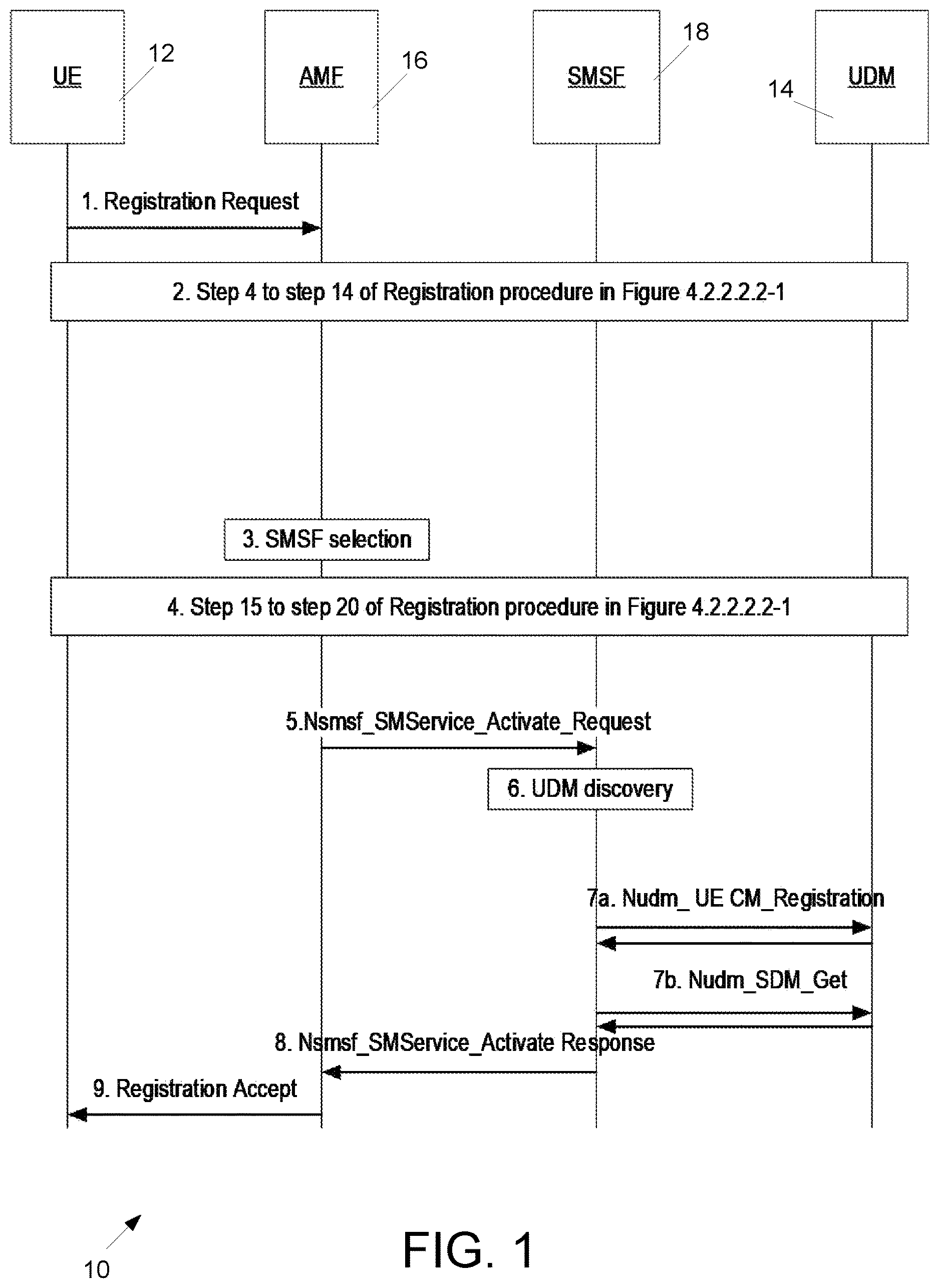 Patent US12621634 — Update service operation for short message service (SMS) service — Figure 1