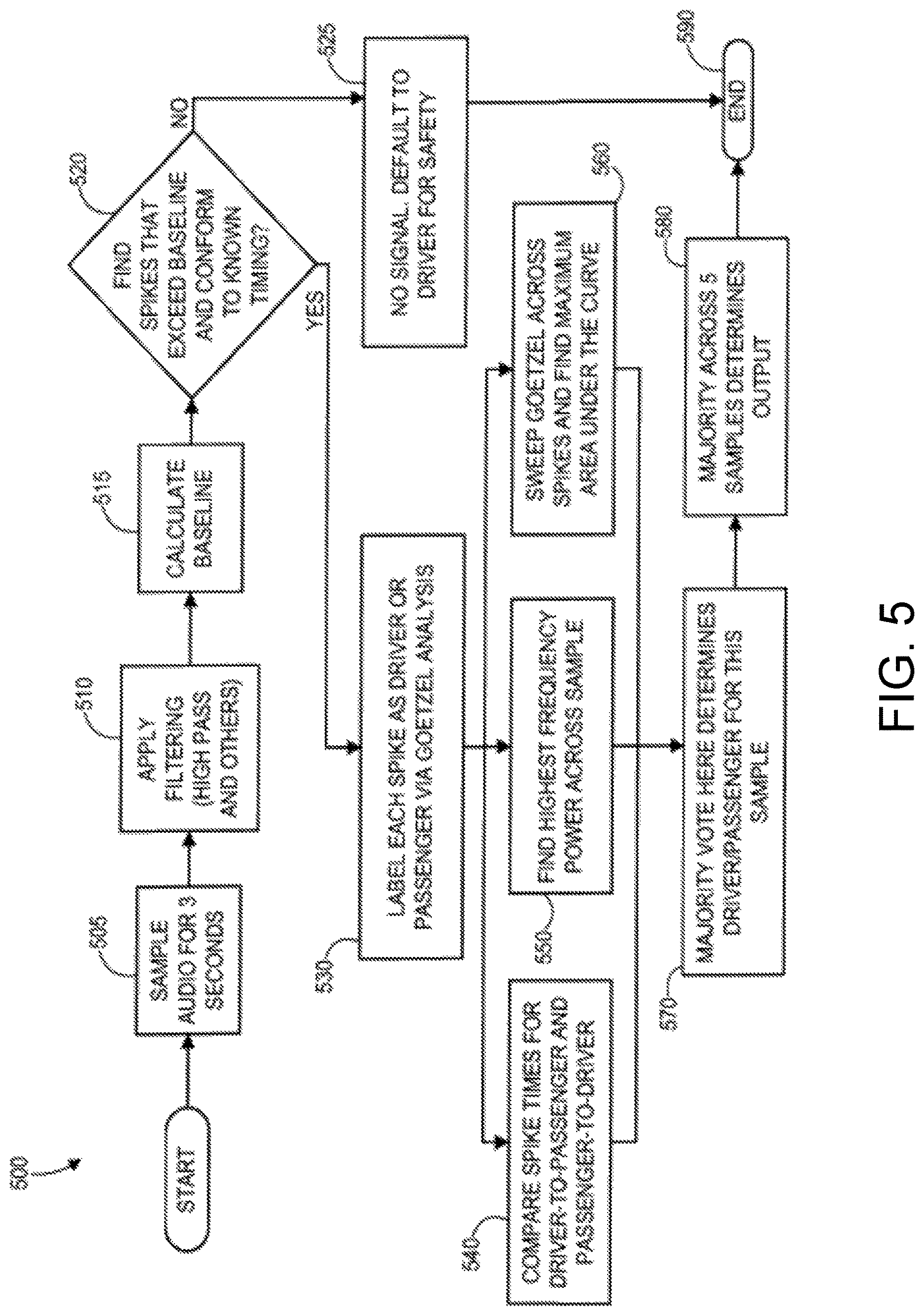 Patent US12621639 Figure 5 – Systems, methods, and devices for enforcing do not disturb functionality on mobile devices