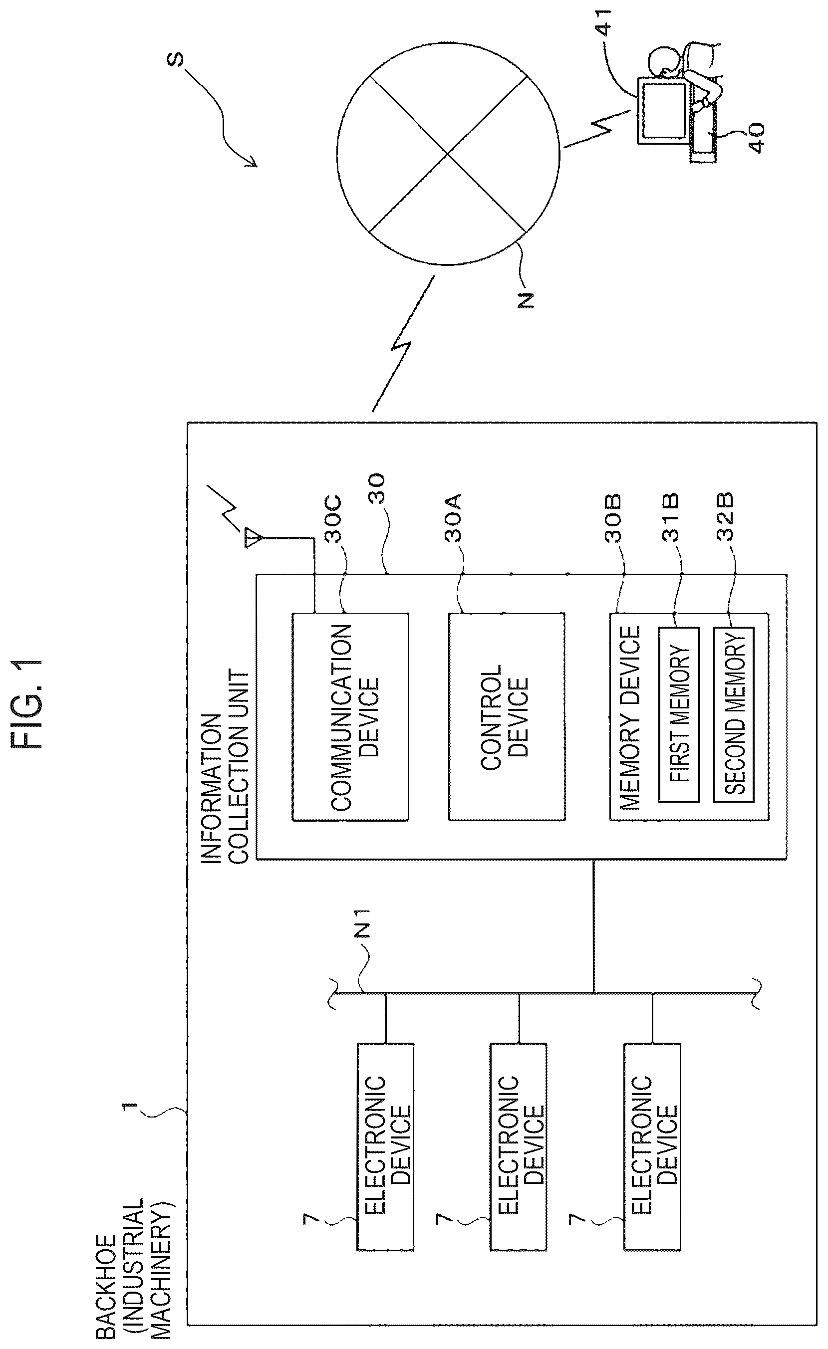 Patent US12621640 — Industrial machine and communication system of industrial machine — Figure 1