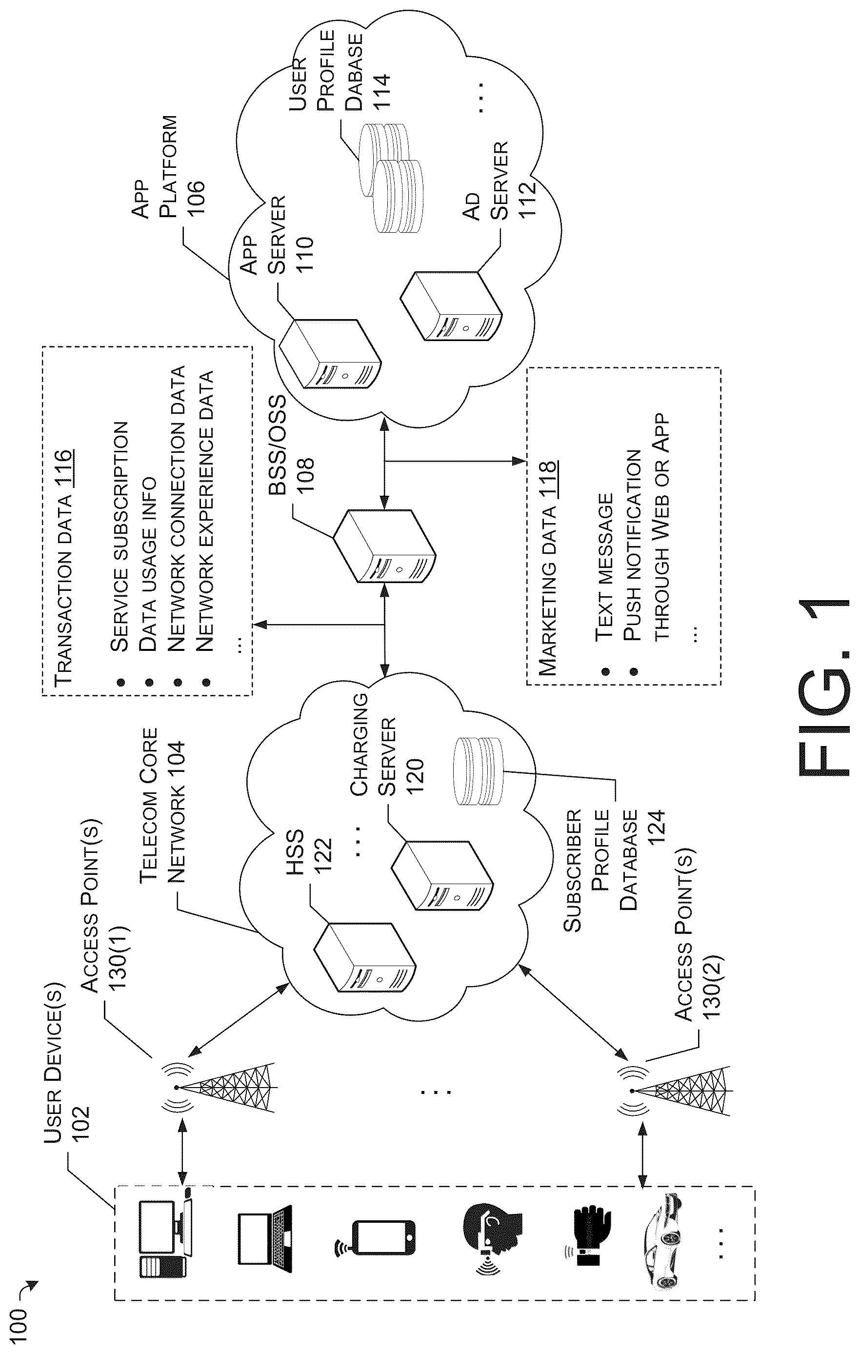 Patent US12621648 — Methods and systems for distributed mobile subscription management via eSIM — Figure 1