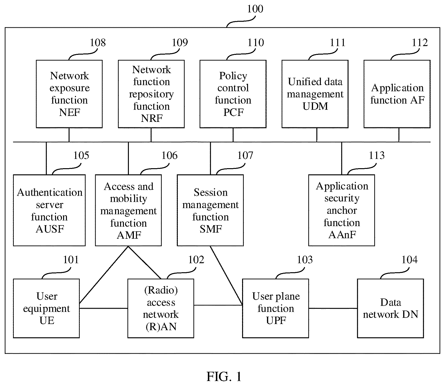 Patent US12621657 — Secure communication method and device — Figure 1
