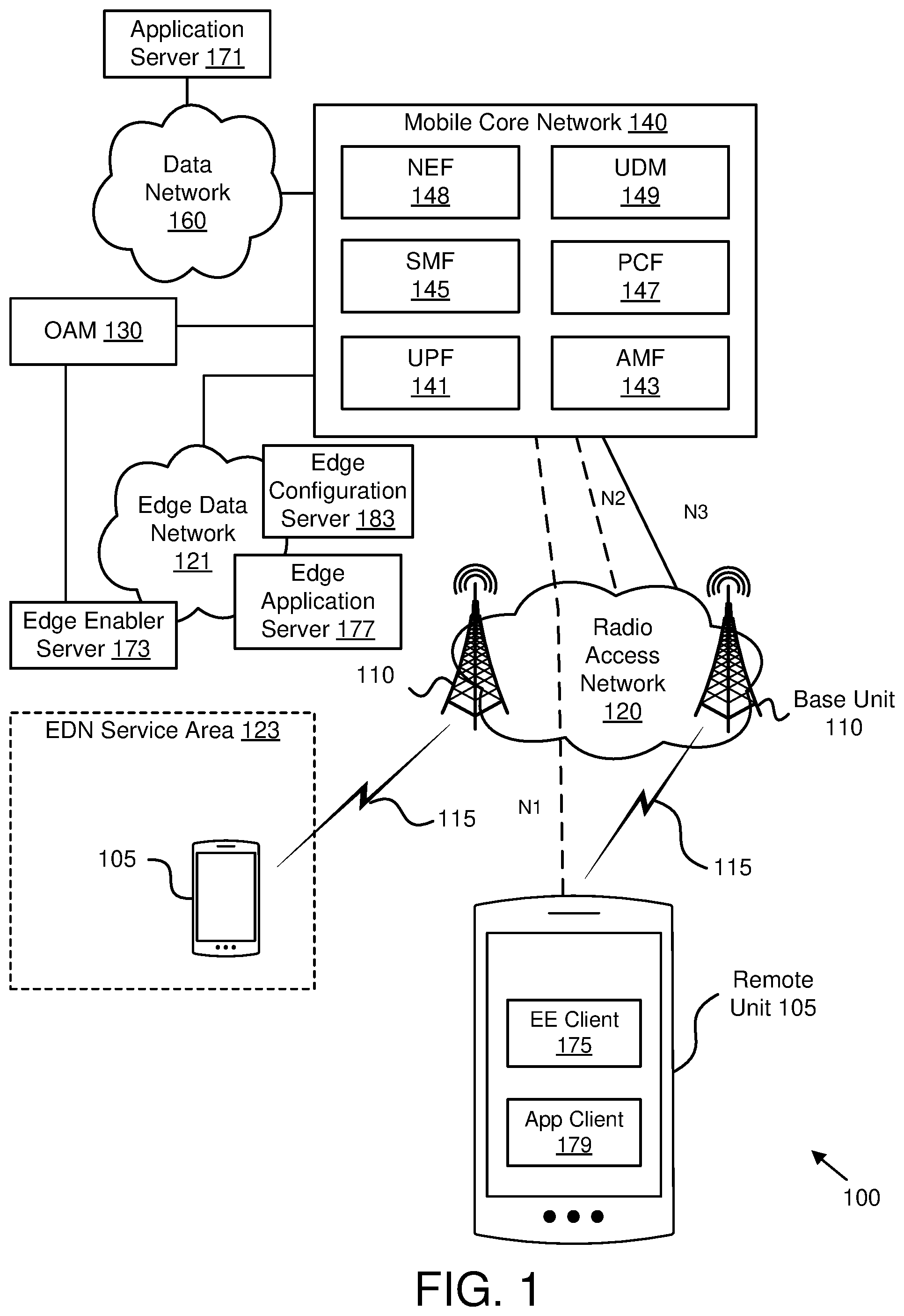 Patent US12621660 Figure 1 – Key identification for mobile edge computing functions