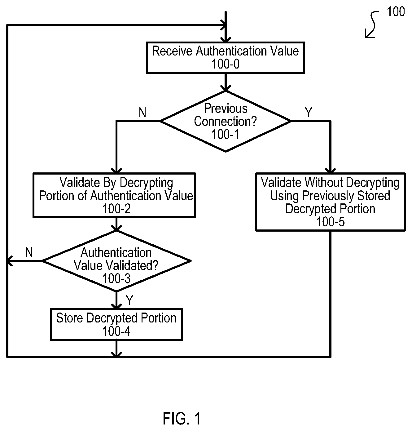 Patent US12621662 — Methods, devices and systems for repeating secure wireless connections — Figure 1