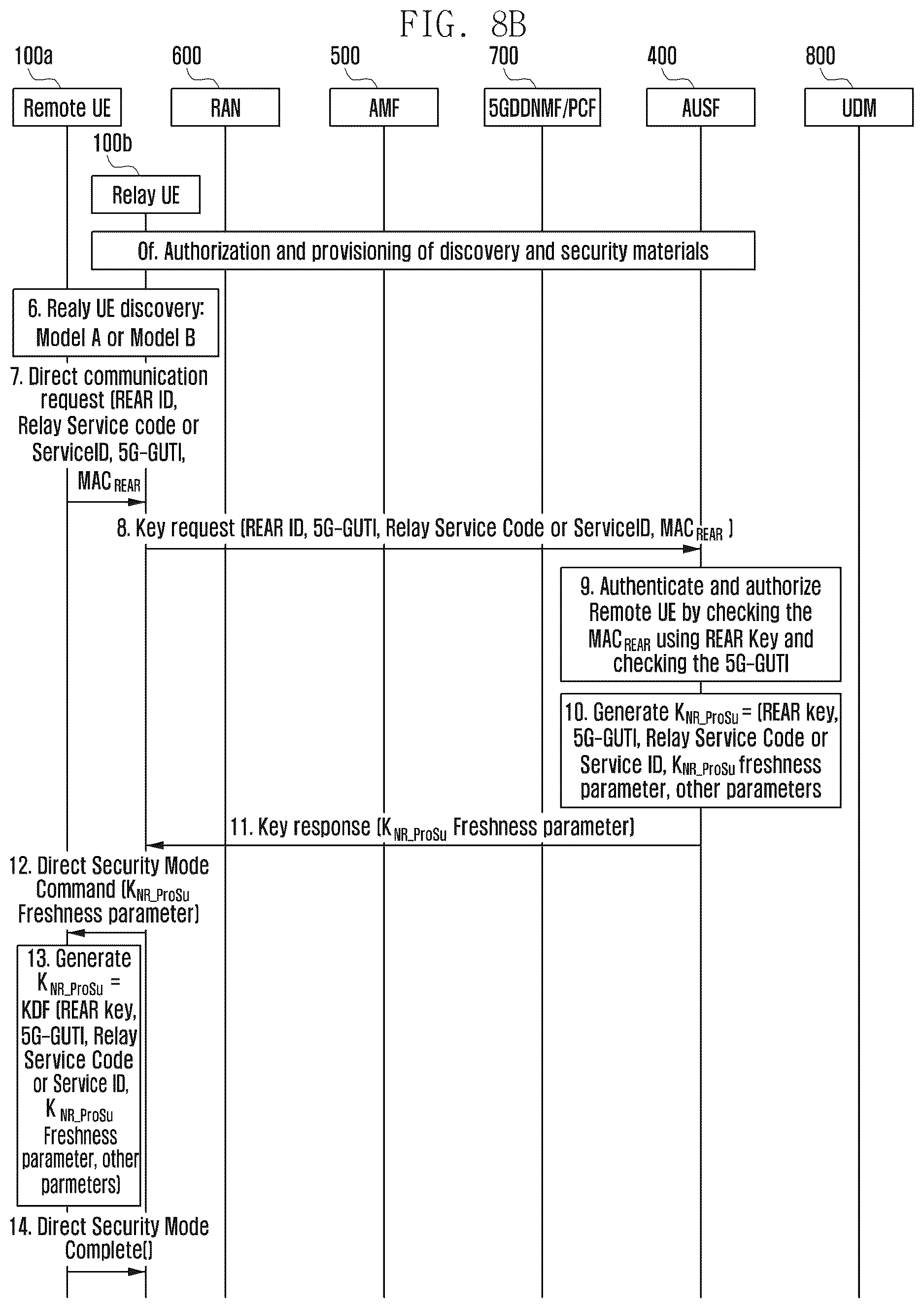 Patent US12621665 Figure 10 – Methods and systems for establishing secure communication in wireless communication system