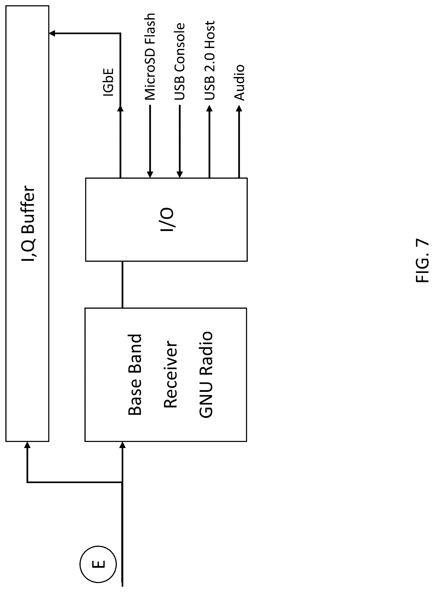 Patent US12621673 Figure 7 – System, method, and apparatus for providing dynamic, prioritized spectrum management and utilization