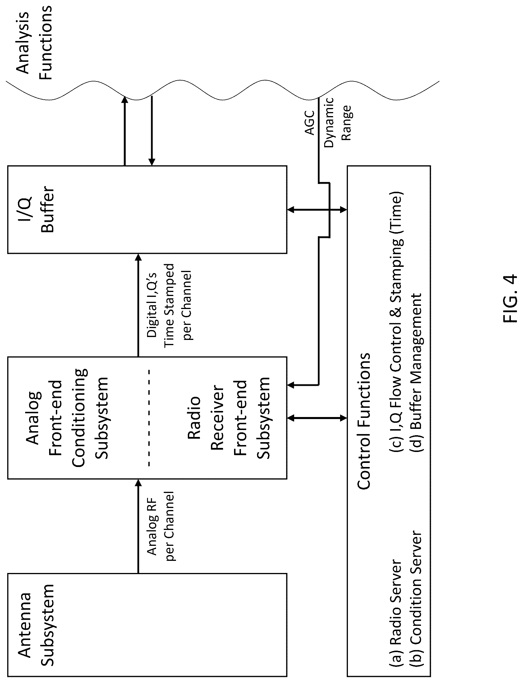 Patent US12621674 Figure 4 – System, method, and apparatus for providing dynamic, prioritized spectrum management and utilization