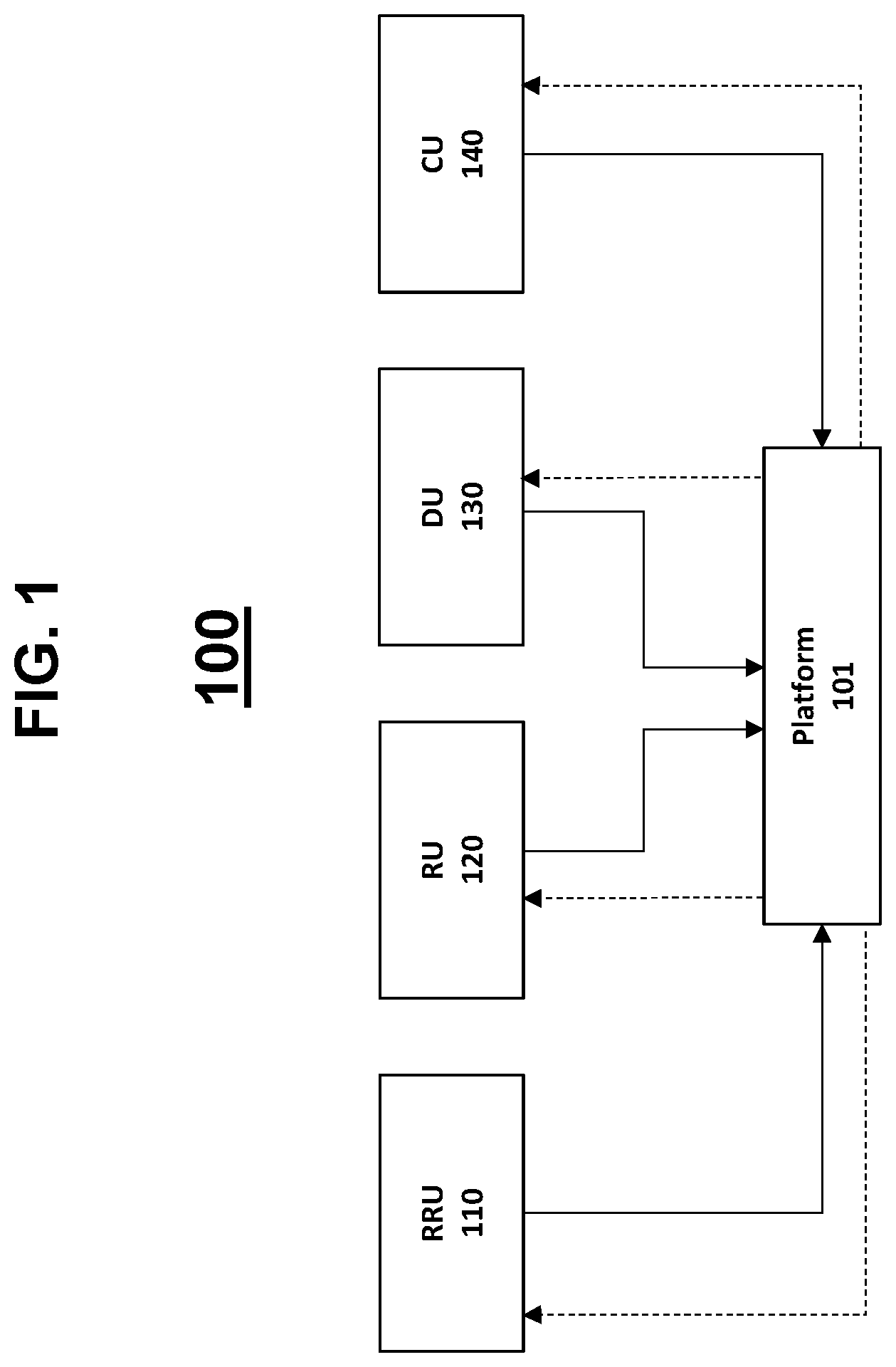 Patent US12621682 — System for addressing incompatibilities among a plurality of components of an open radio network (O-RAN) — Figure 1