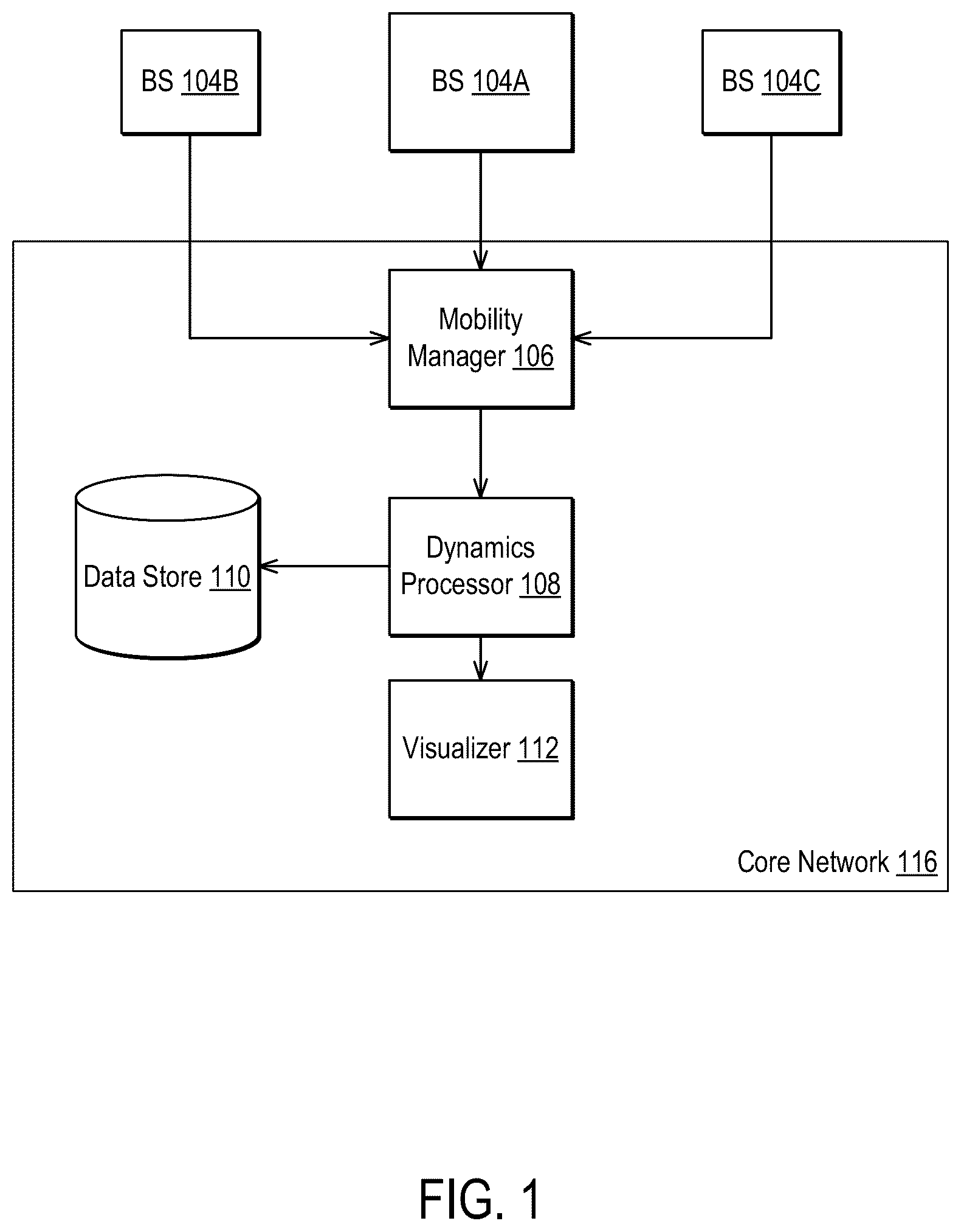 Patent US12621692 — Tracking user equipment dynamics in wireless networks — Figure 1