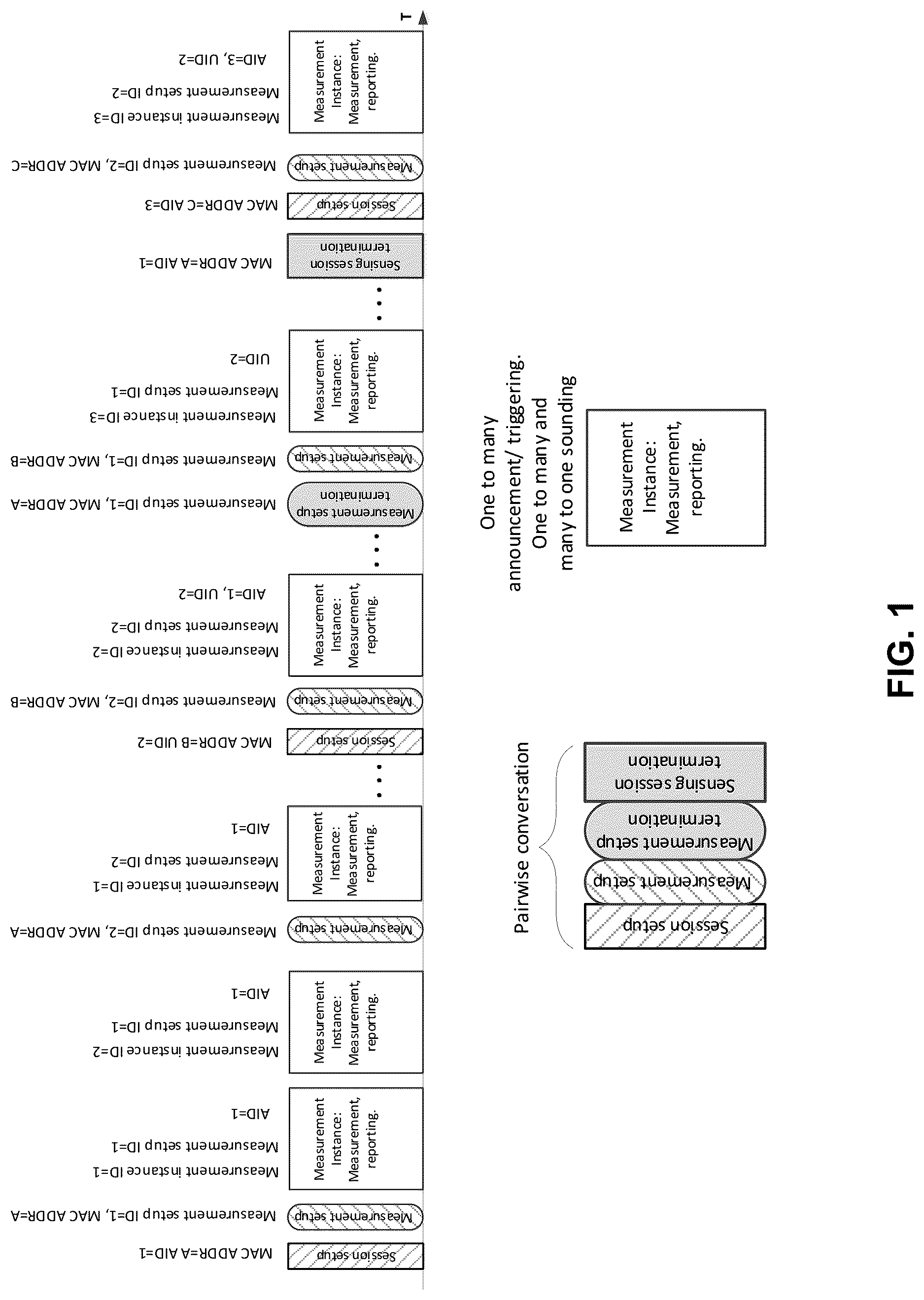Patent US12621699 Figure 1 – Method, apparatus, and system for wireless sensing measurement and reporting