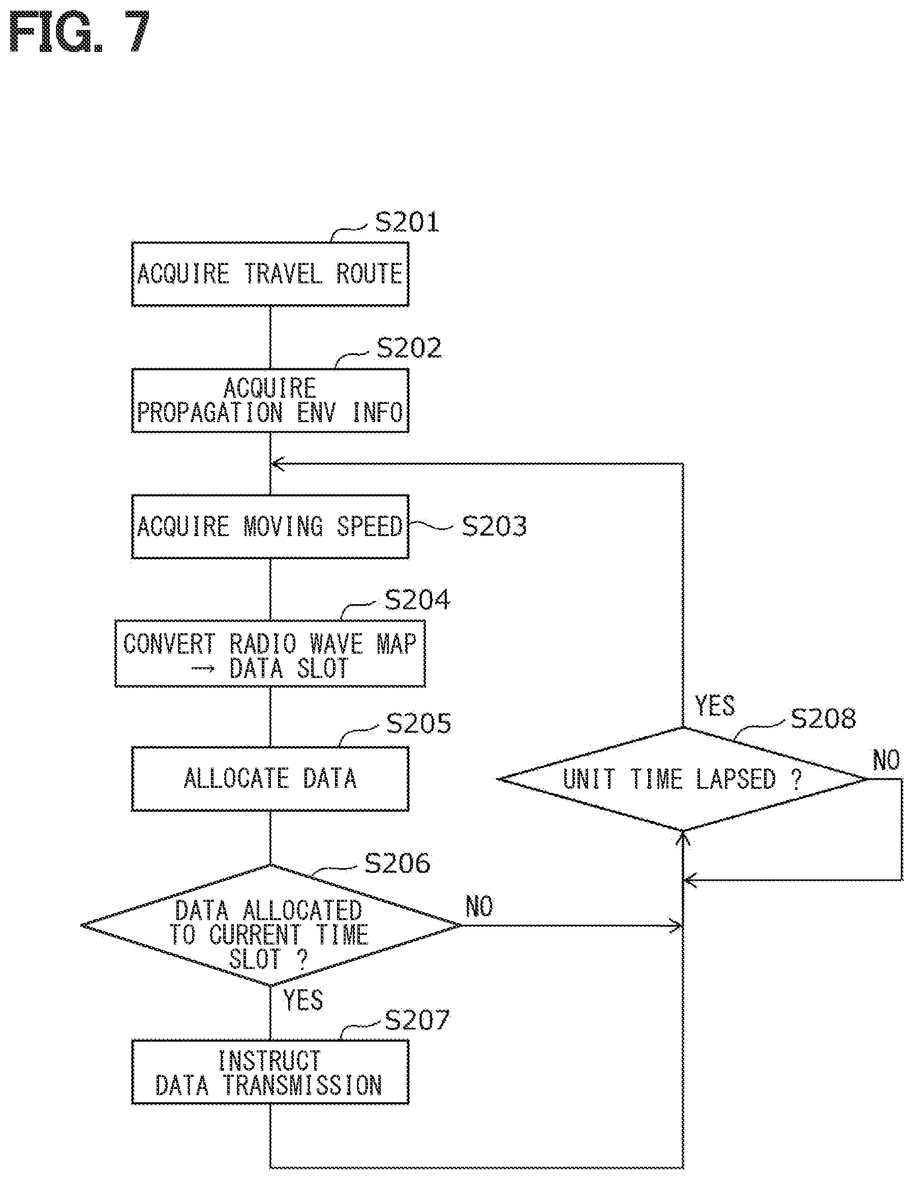 Patent US12621701 Figure 7 – Wireless communication data transmission device, data transmission method, and storage medium storing data transmission program