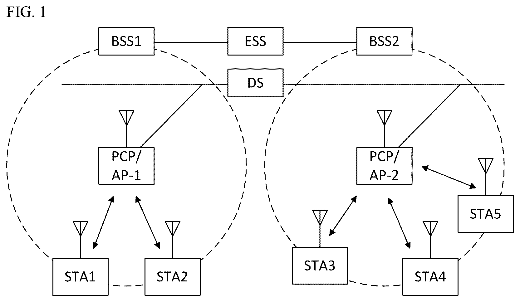 Patent US12621704 — Wireless communication method using multilink, and wireless communication terminal using same — Figure 1