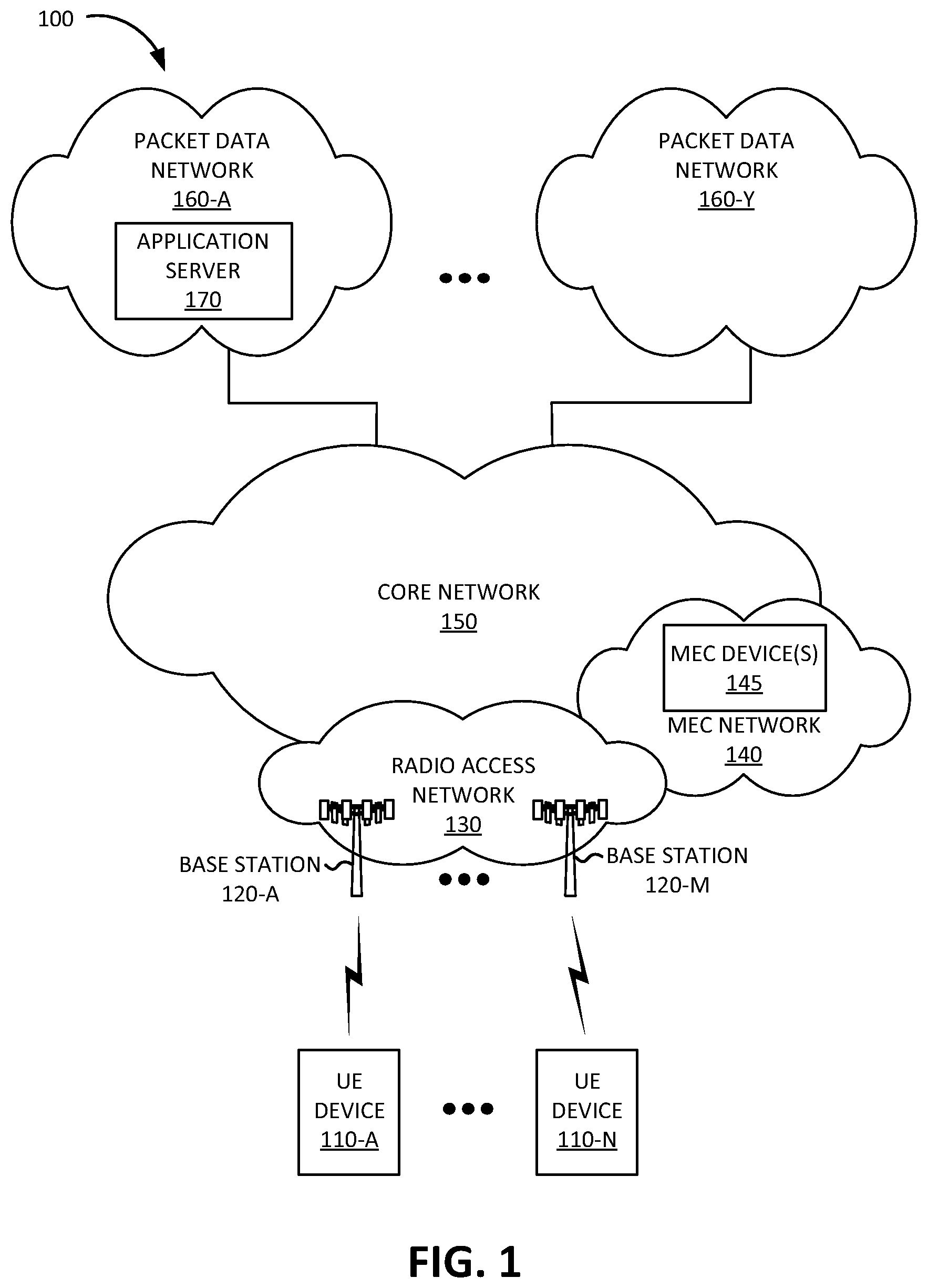 Patent US12621709 Figure 1 – Systems and methods for explicit congestion notification in a radio access network