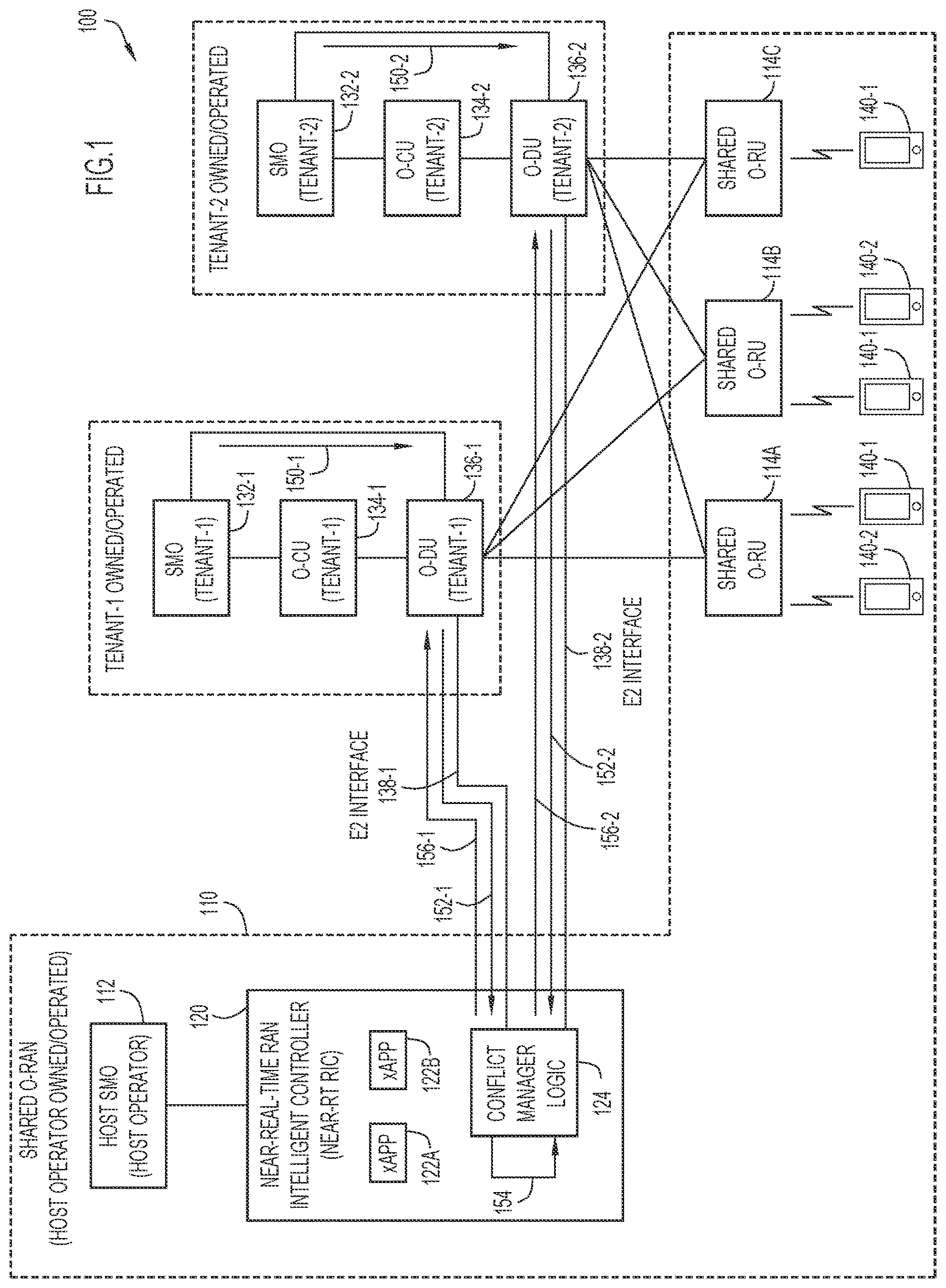 Patent US12621719 Figure 1 – Conflict management in a shared O-RAN architecture