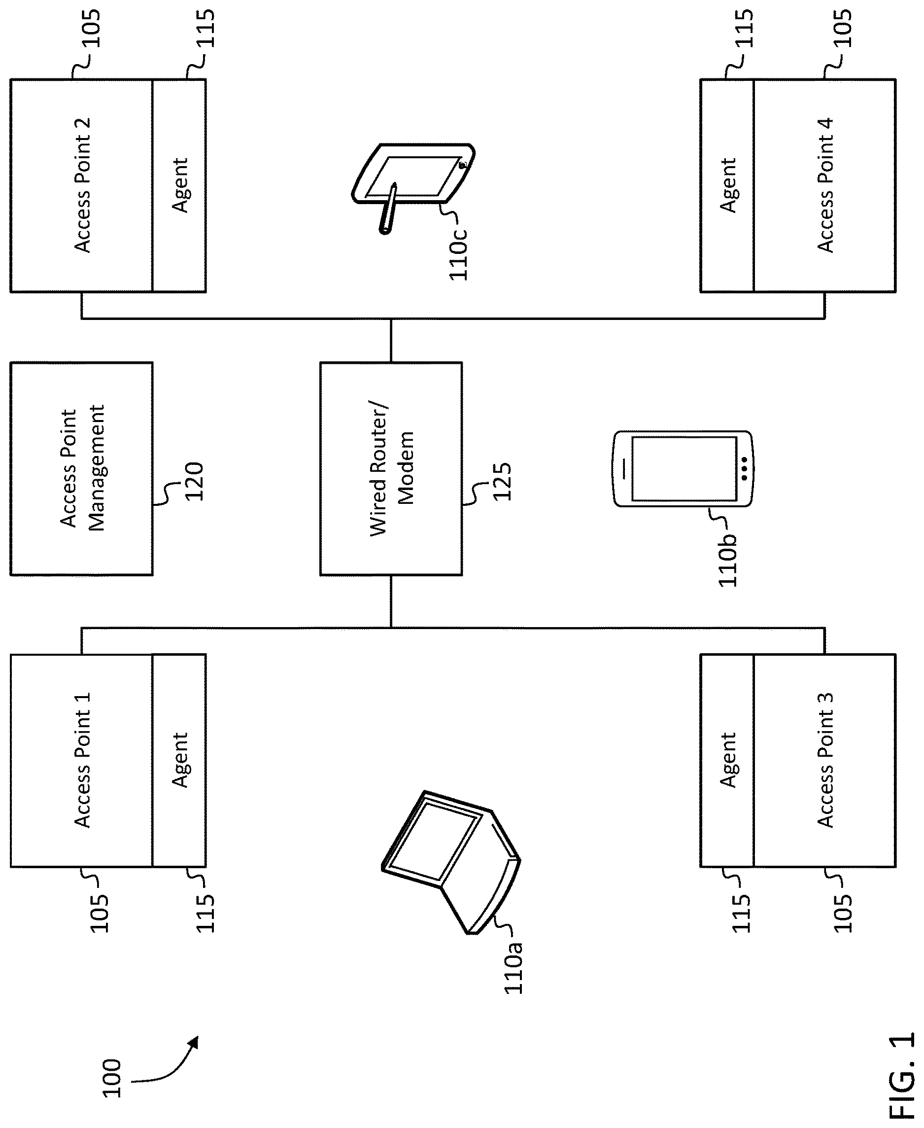 Patent US12621720 — Systems and methods to extend wireless access range — Figure 1