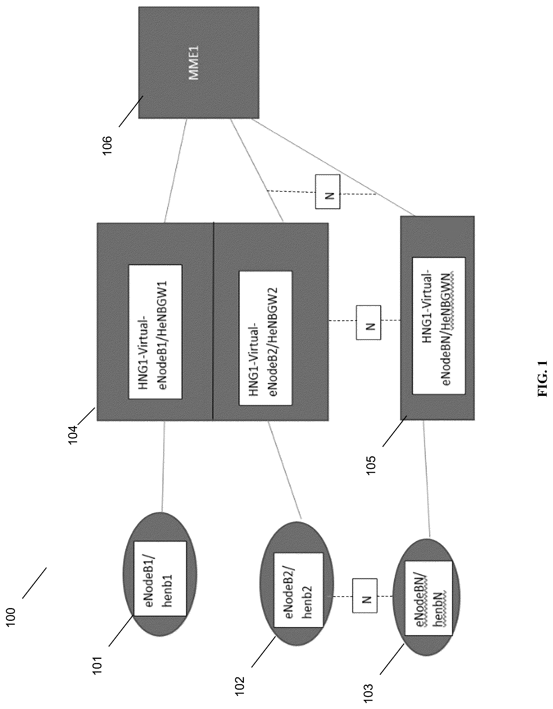 Patent US12621723 — Inter virtual-eNodeB optimized handover for gateway core network (GWCN) — Figure 1