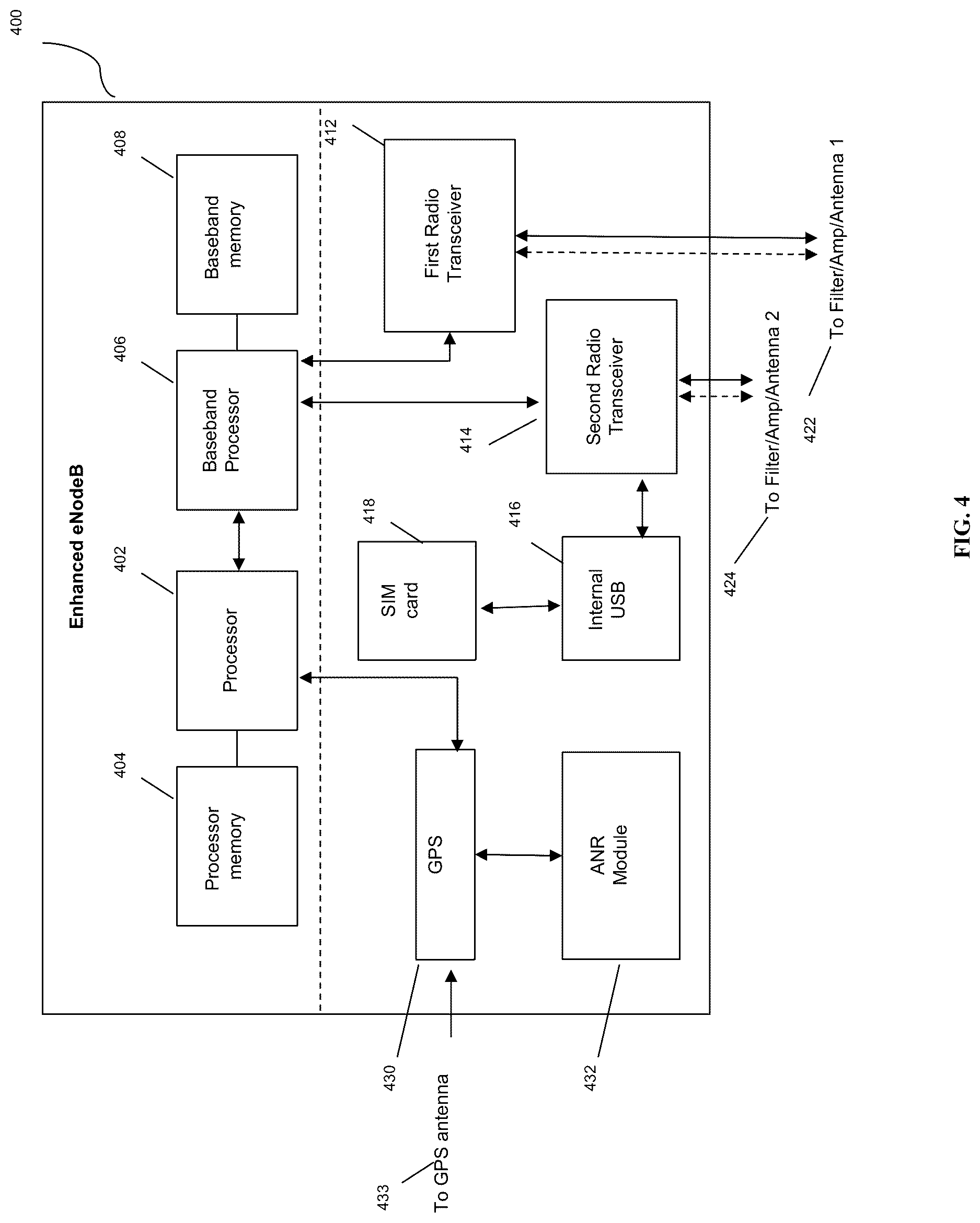 Patent US12621723 Figure 4 – Inter virtual-eNodeB optimized handover for gateway core network (GWCN)