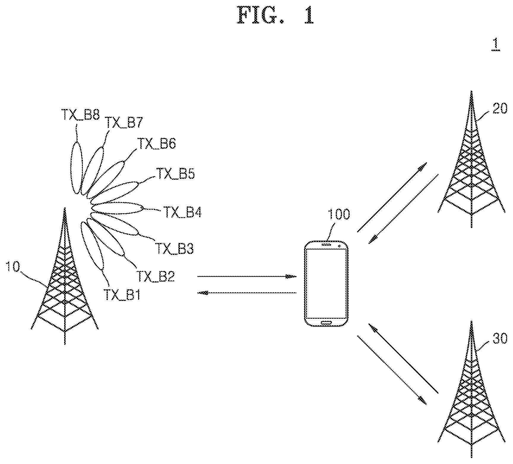 Patent US12621724 — Apparatus and method for improving handover performance in wireless communication system — Figure 1