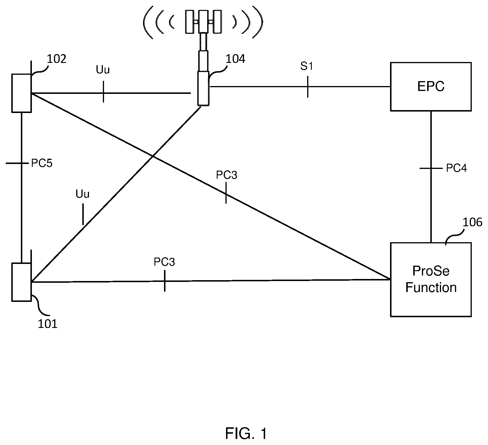 Patent US12621725 — Coordinated handover — Figure 1