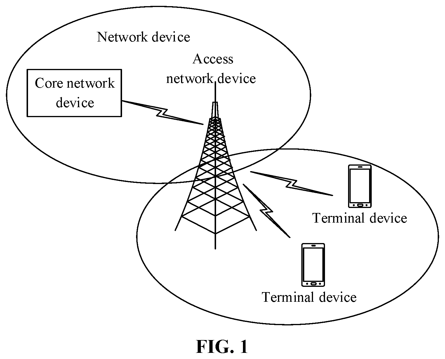Patent US12621727 — Method for indicating slice information, terminal device and network device — Figure 1