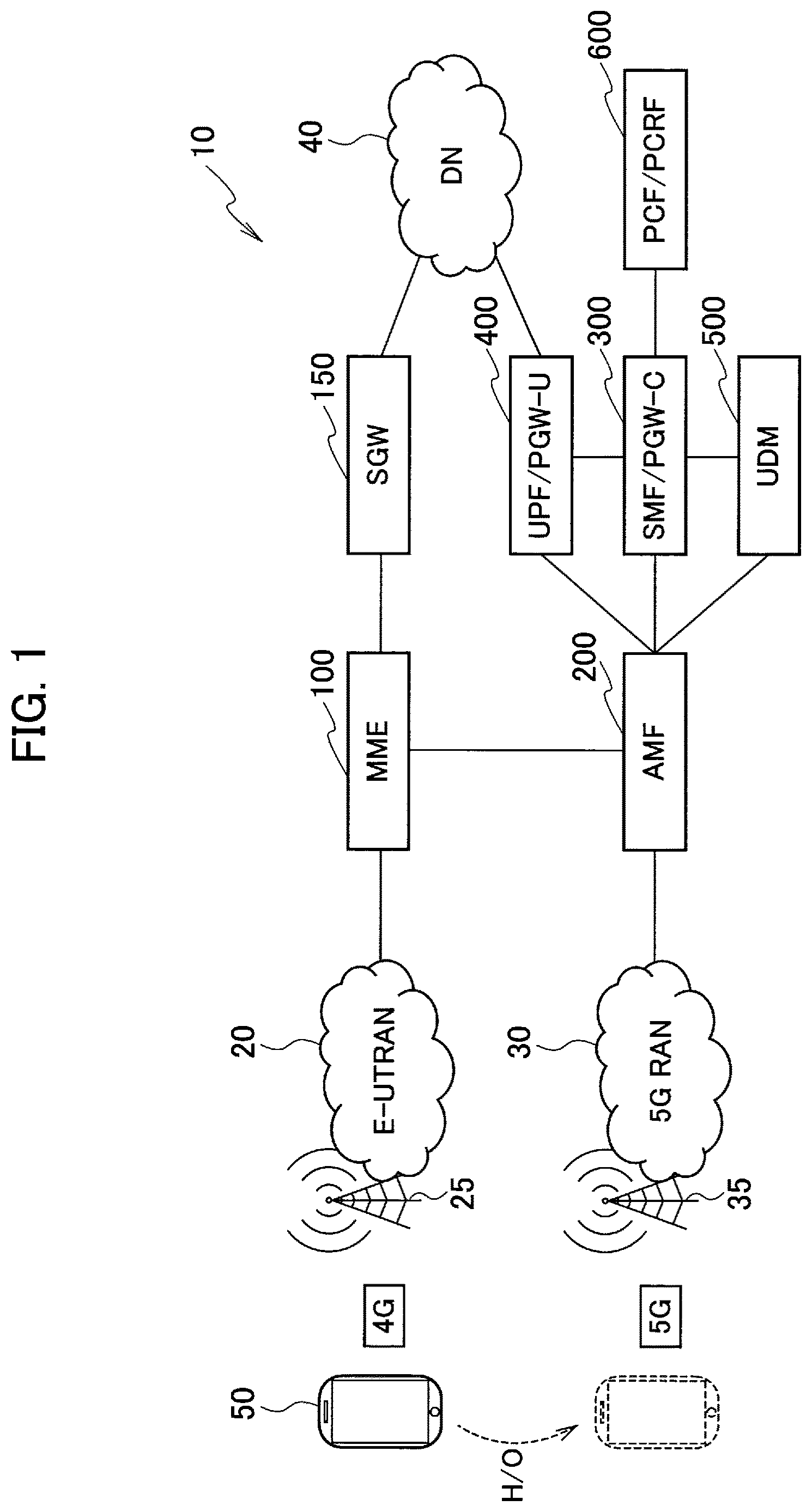 Patent US12621732 — User device, radio communication system, and radio communication method — Figure 1