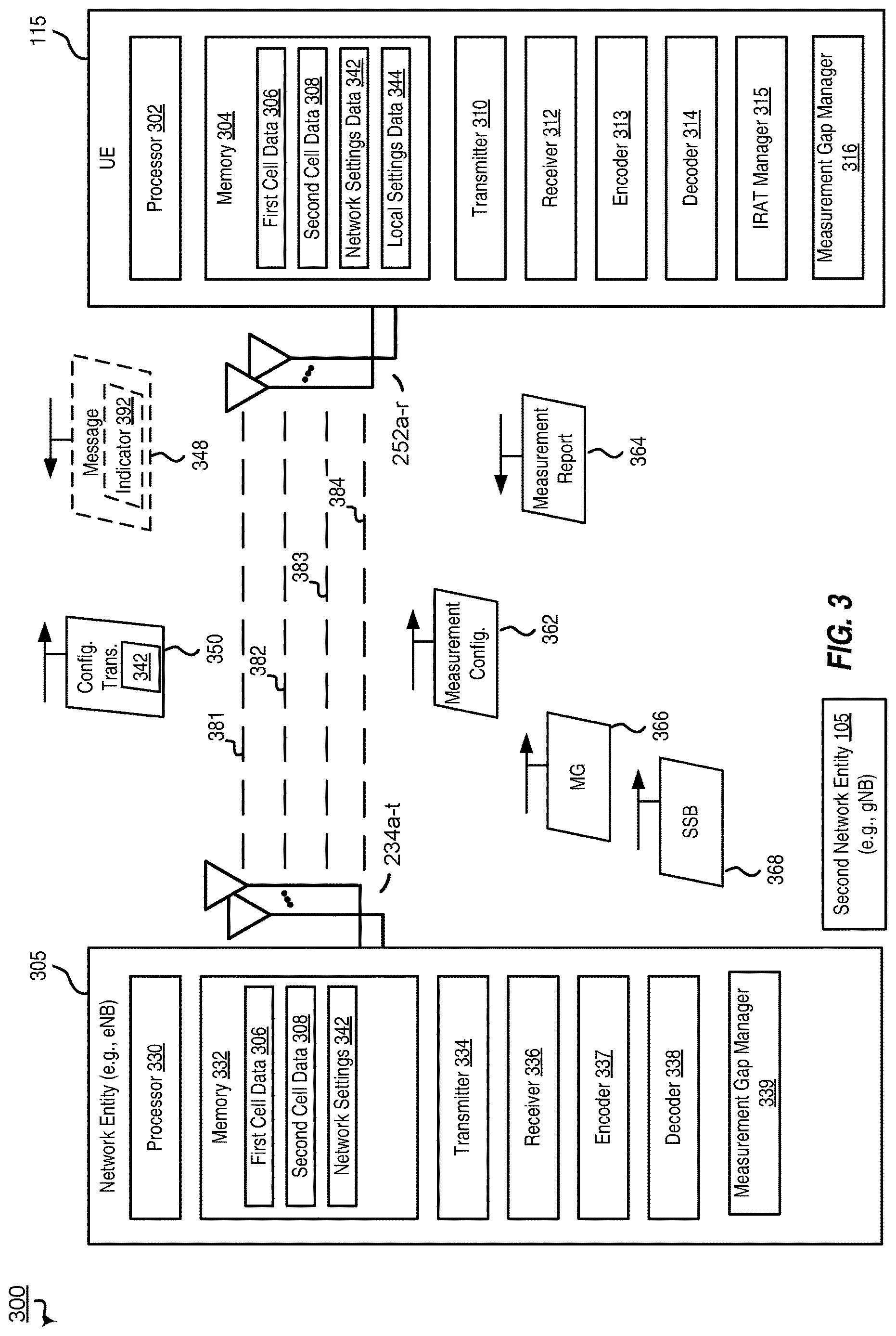 Patent US12621733 Figure 3 – Inter-rat measurement gap configuration