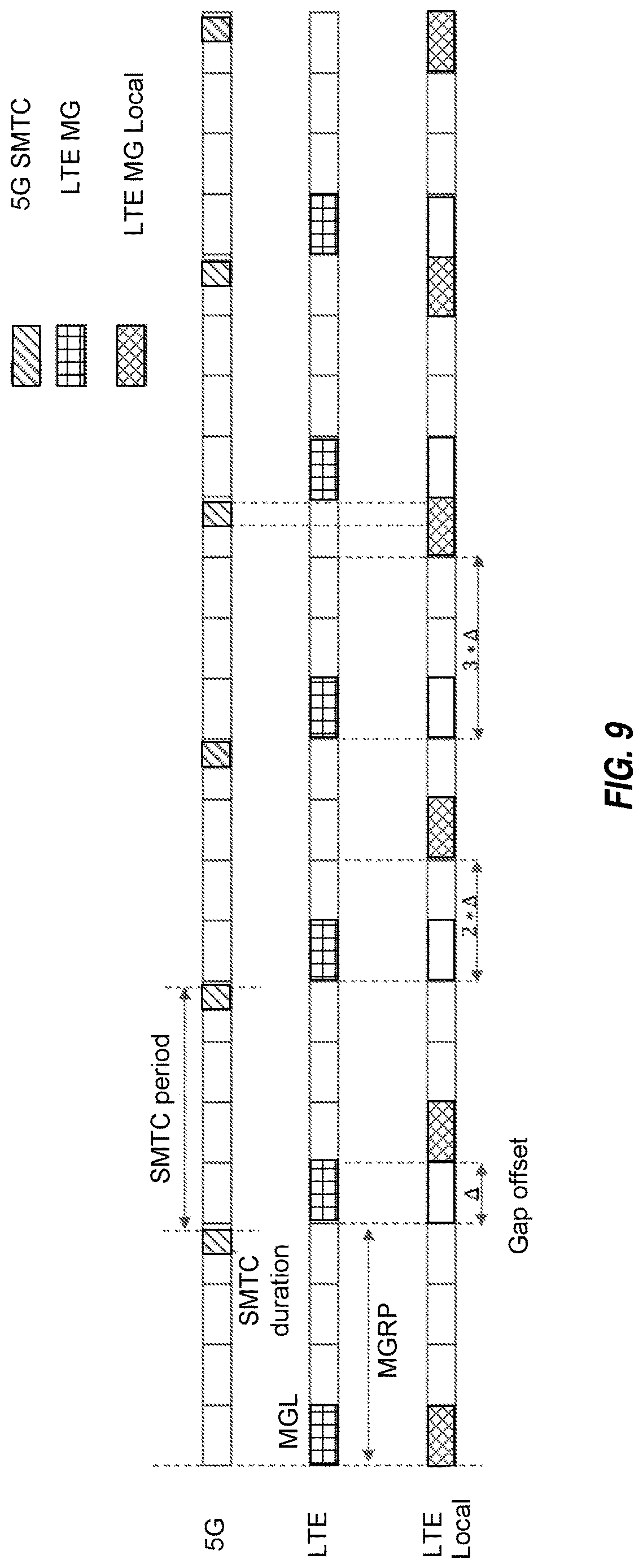 Patent US12621733 Figure 7 – Inter-rat measurement gap configuration