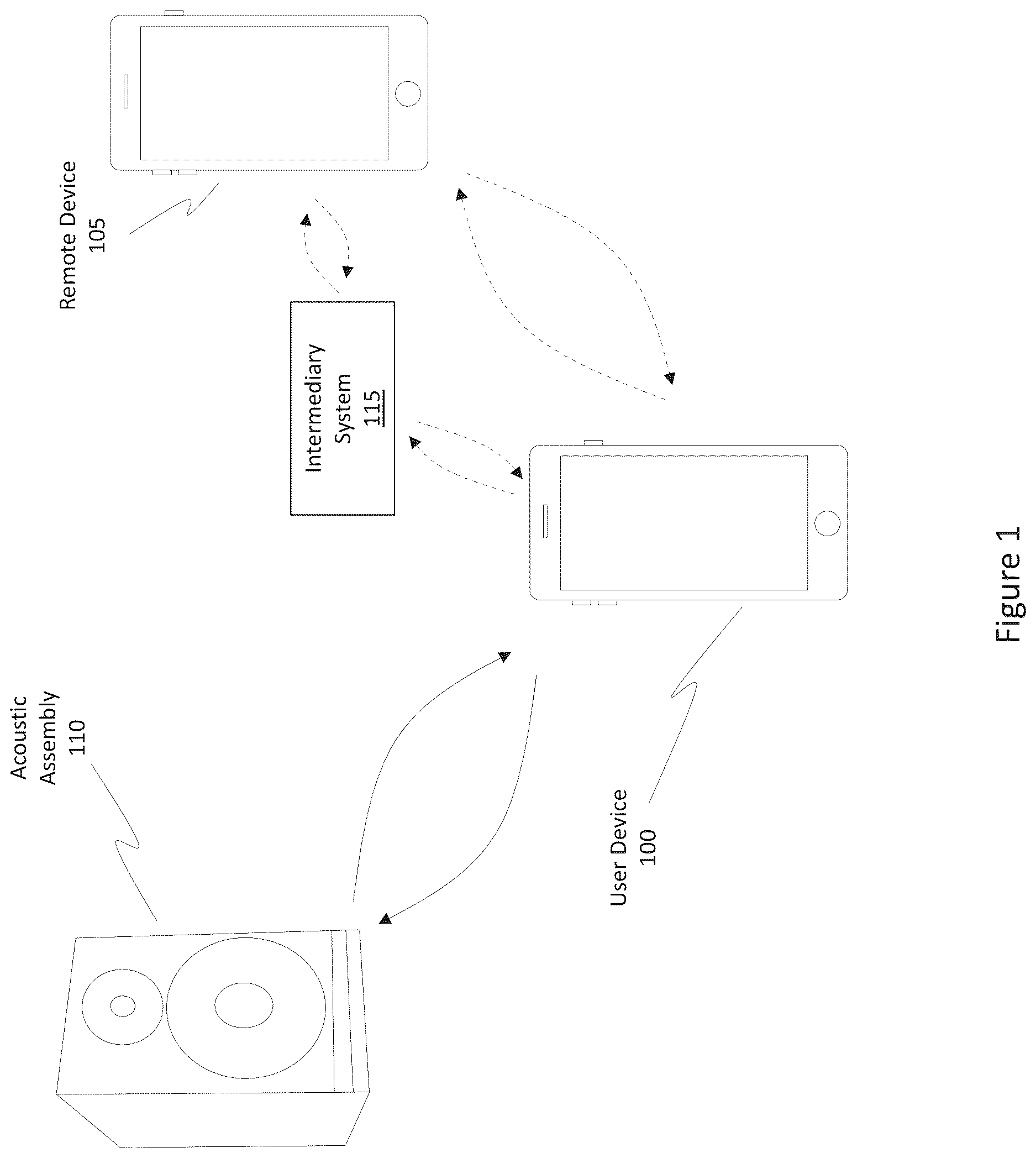 Patent US12621734 — Speaker selection in calling and conferencing — Figure 1