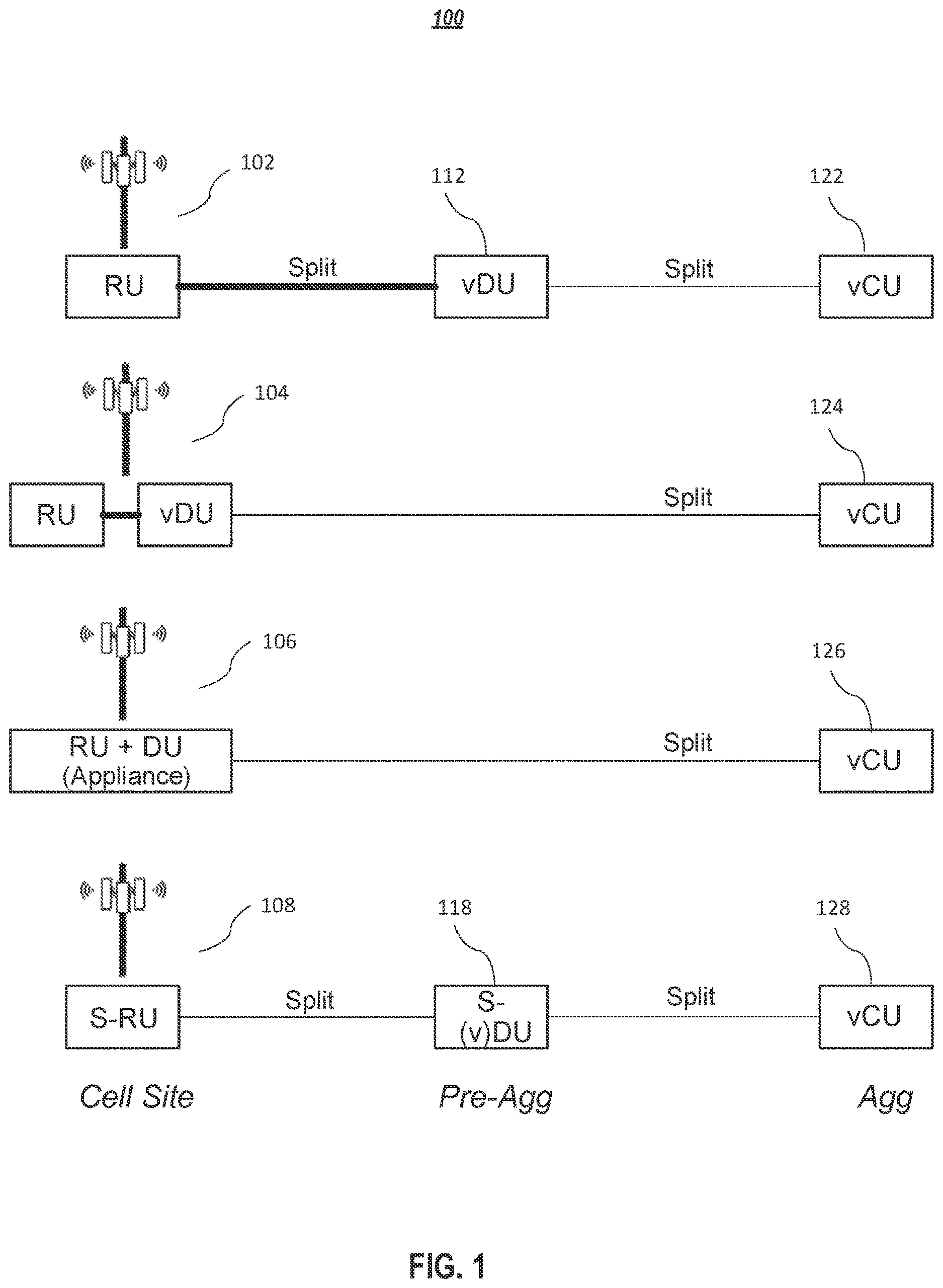 Patent US12621739 — Systems and methods for front haul traffic processing on radio units and distributed baseband units — Figure 1